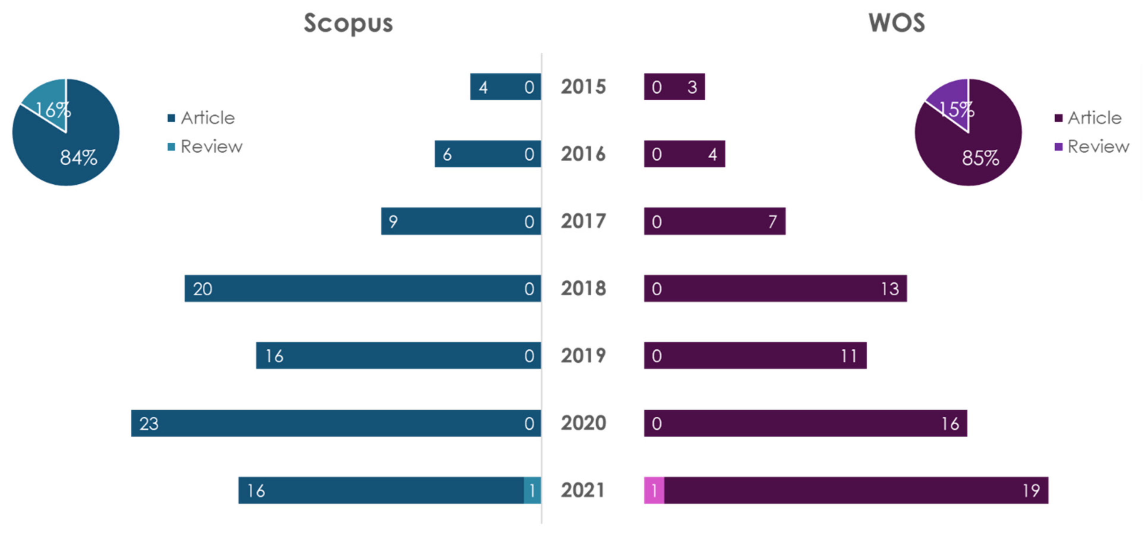 Ijms 23 08233 g008 Ijms 23 08233 g008