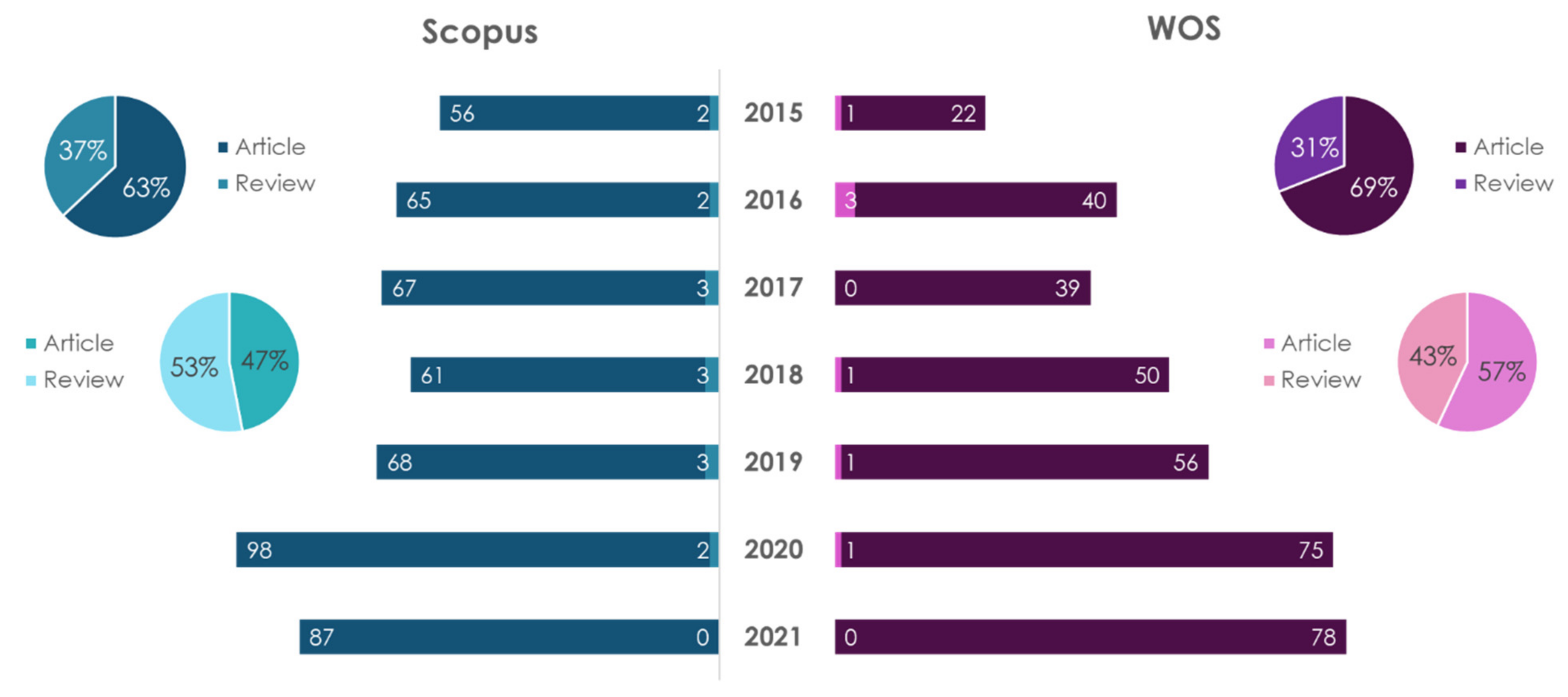 Ijms 23 08233 g009 Ijms 23 08233 g009