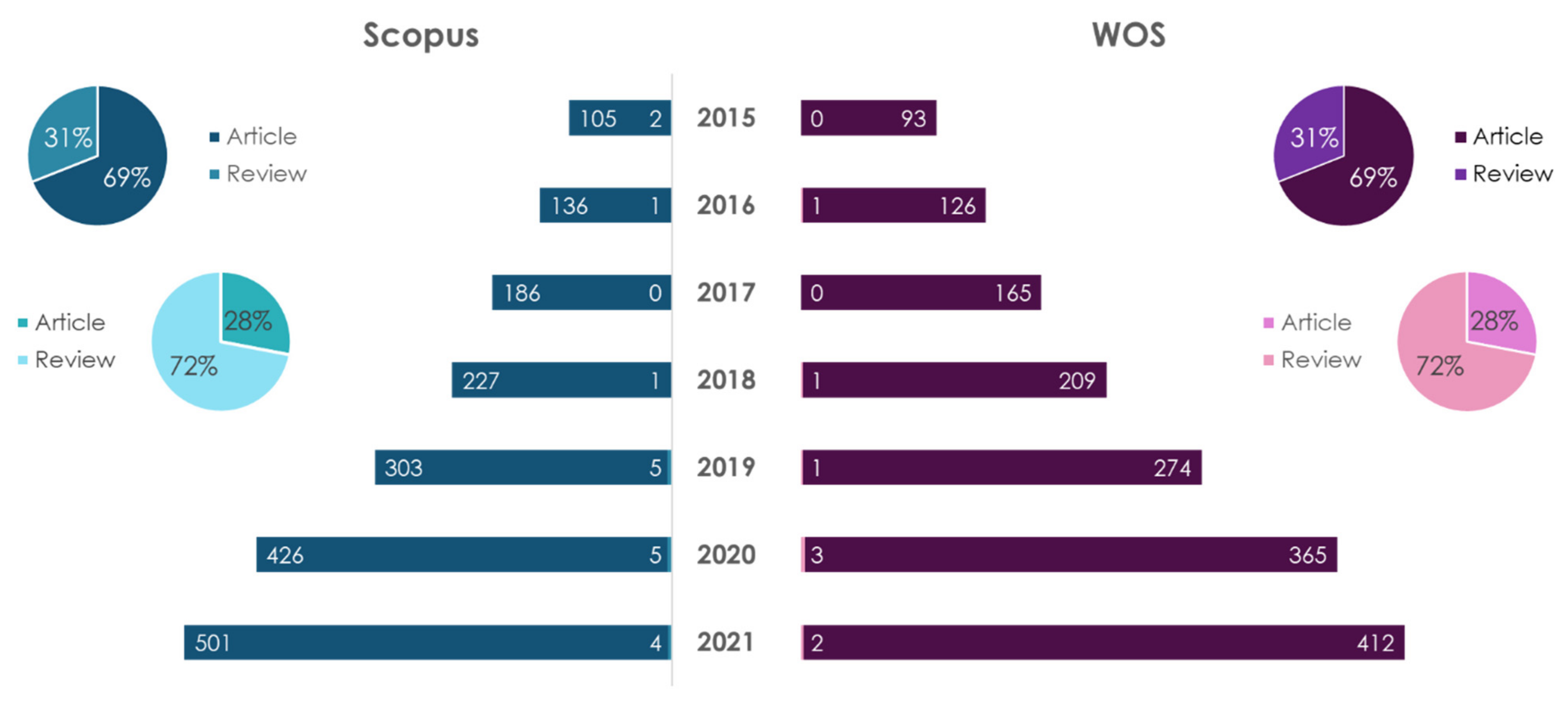 Ijms 23 08233 g010 Ijms 23 08233 g010