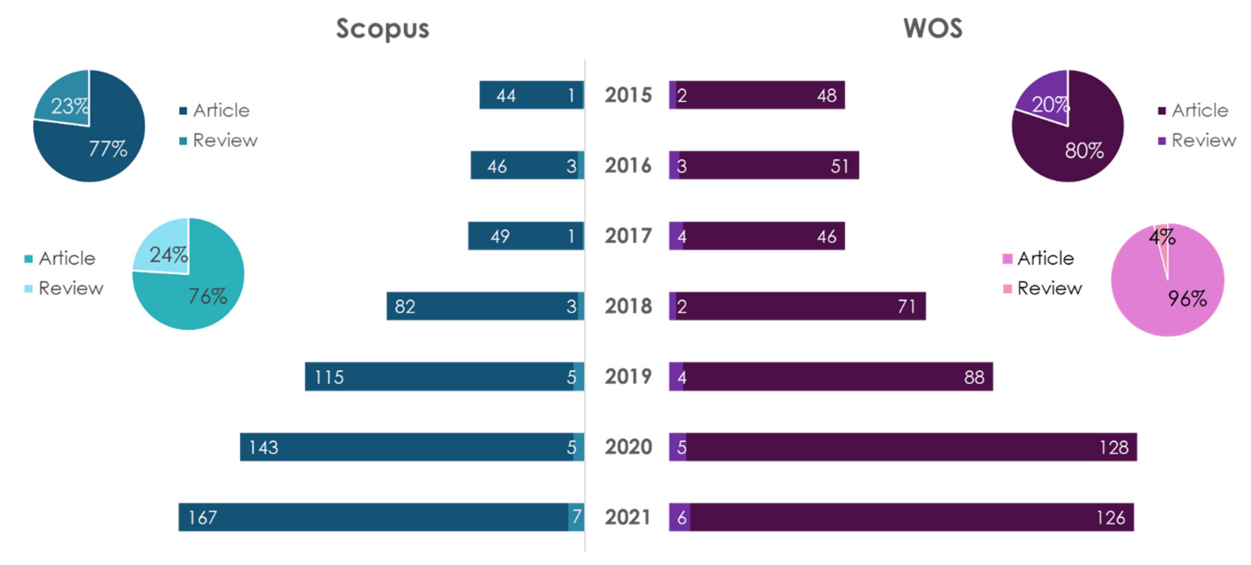 Ijms 23 08233 g011 Ijms 23 08233 g011