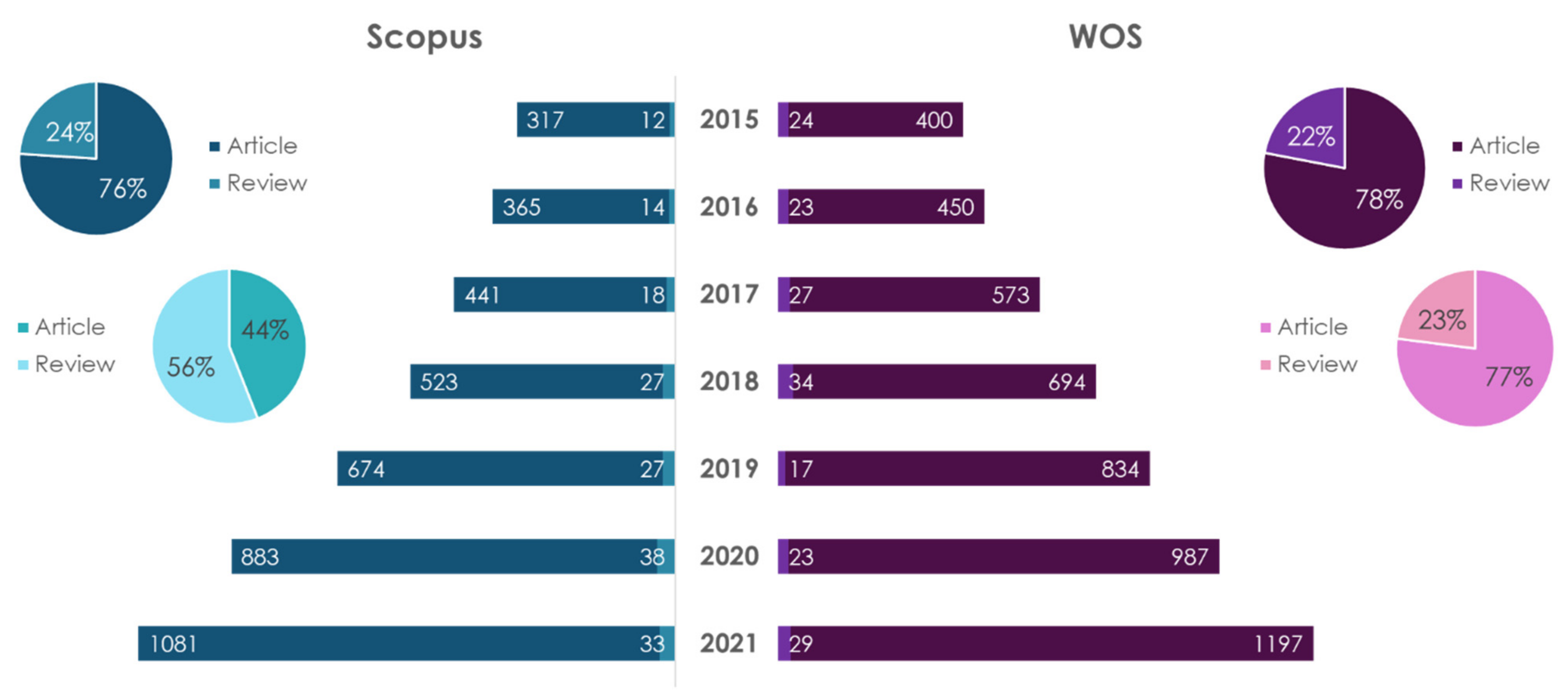 Ijms 23 08233 g012 Ijms 23 08233 g012