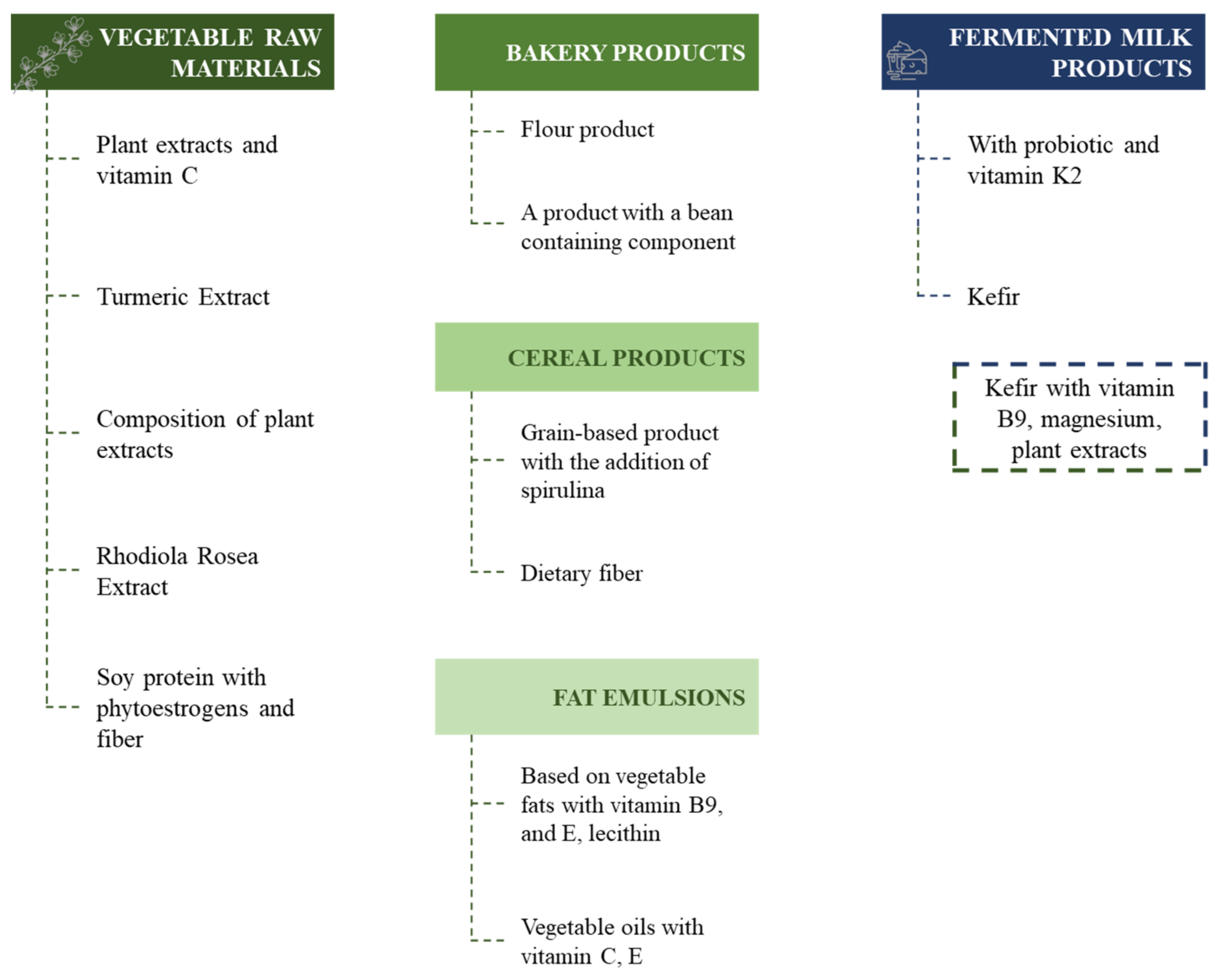 Ijms 23 08233 g016 Ijms 23 08233 g016