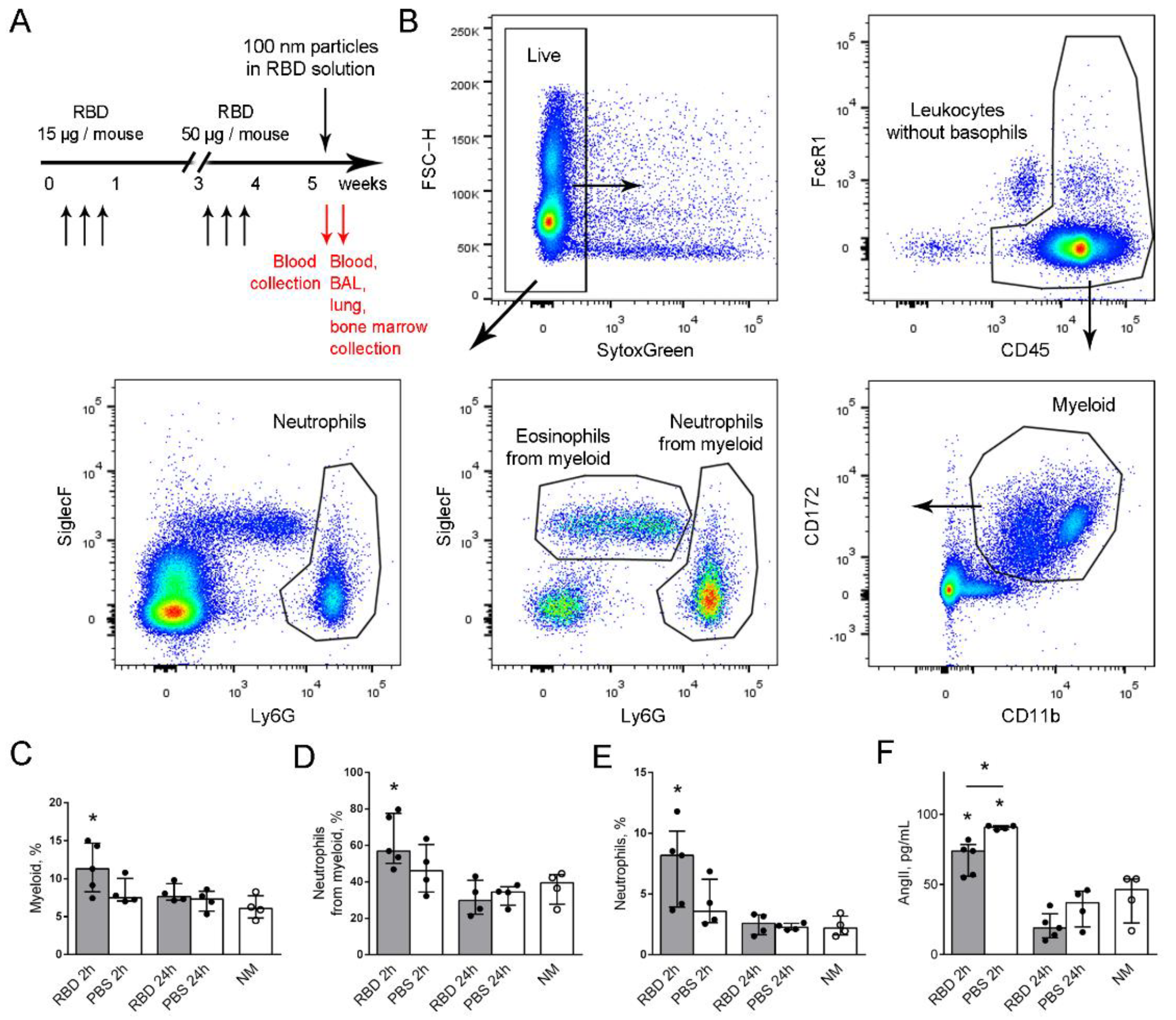 Ijms 23 08234 g002 550