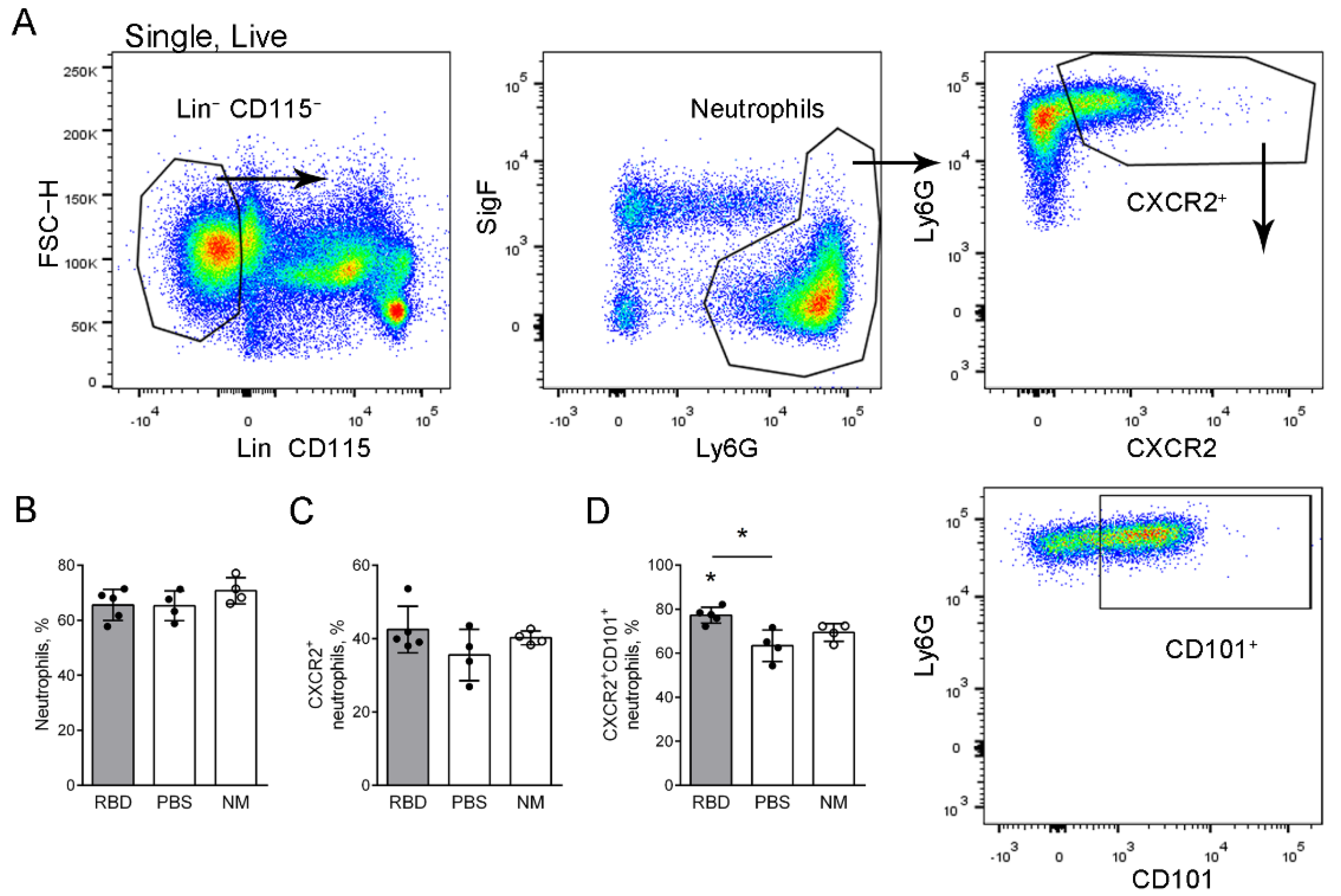 Ijms 23 08234 g004 550