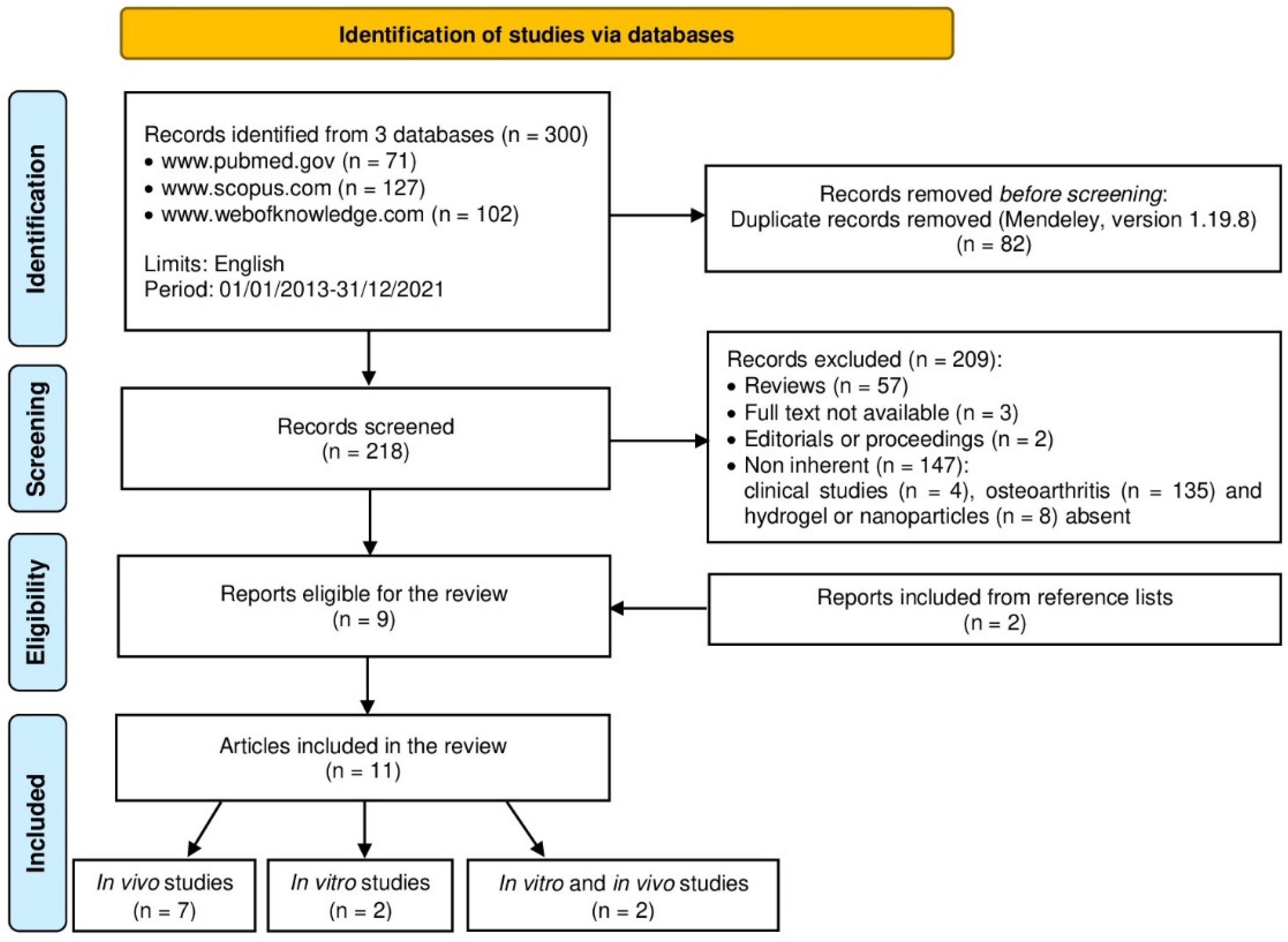 Ijms 23 08236 g001 Ijms 23 08236 g001