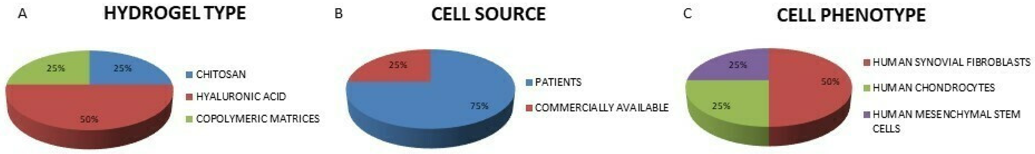 Ijms 23 08236 g002 Ijms 23 08236 g002