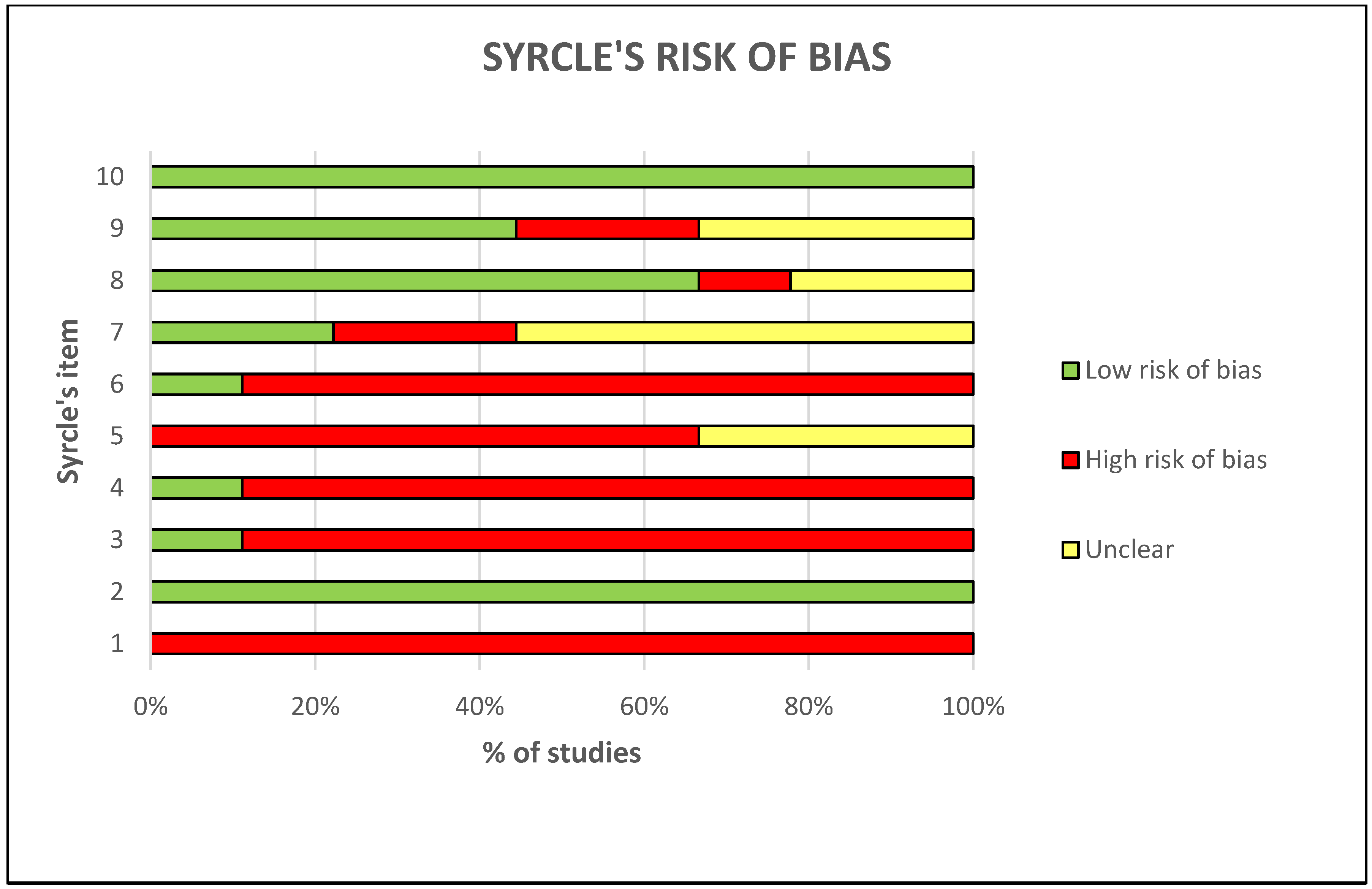 Ijms 23 08236 g005 Ijms 23 08236 g005