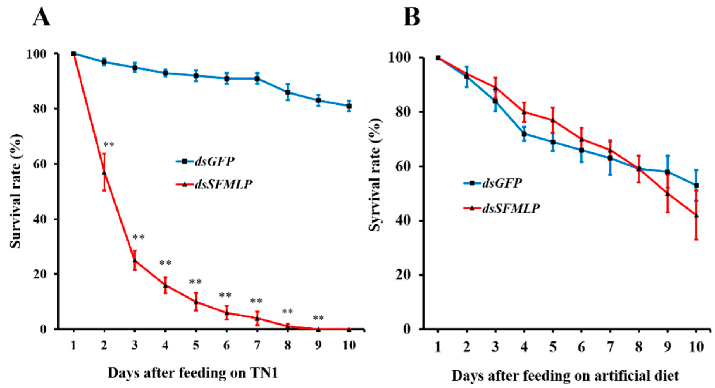 Ijms 23 08239 g003 550