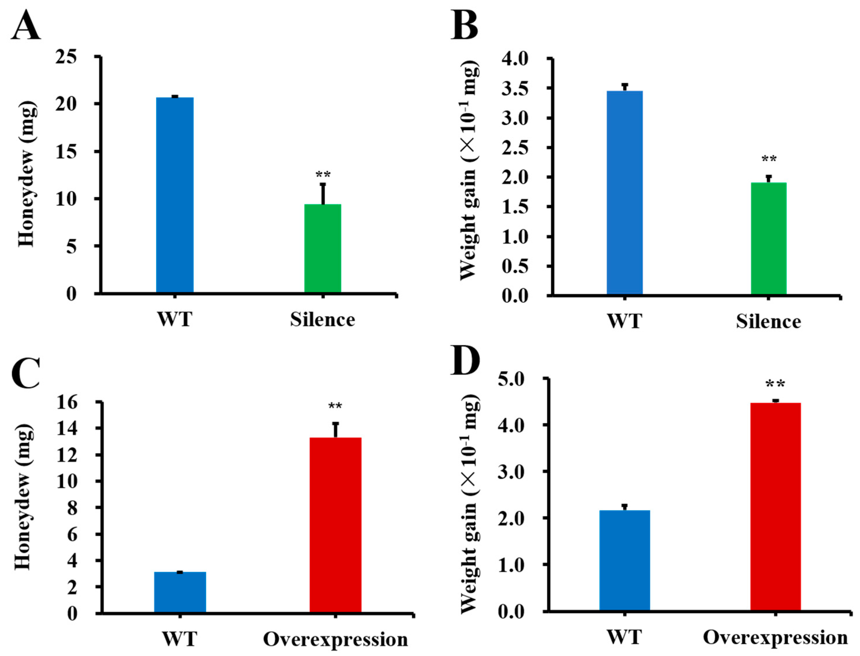 Ijms 23 08239 g009 550