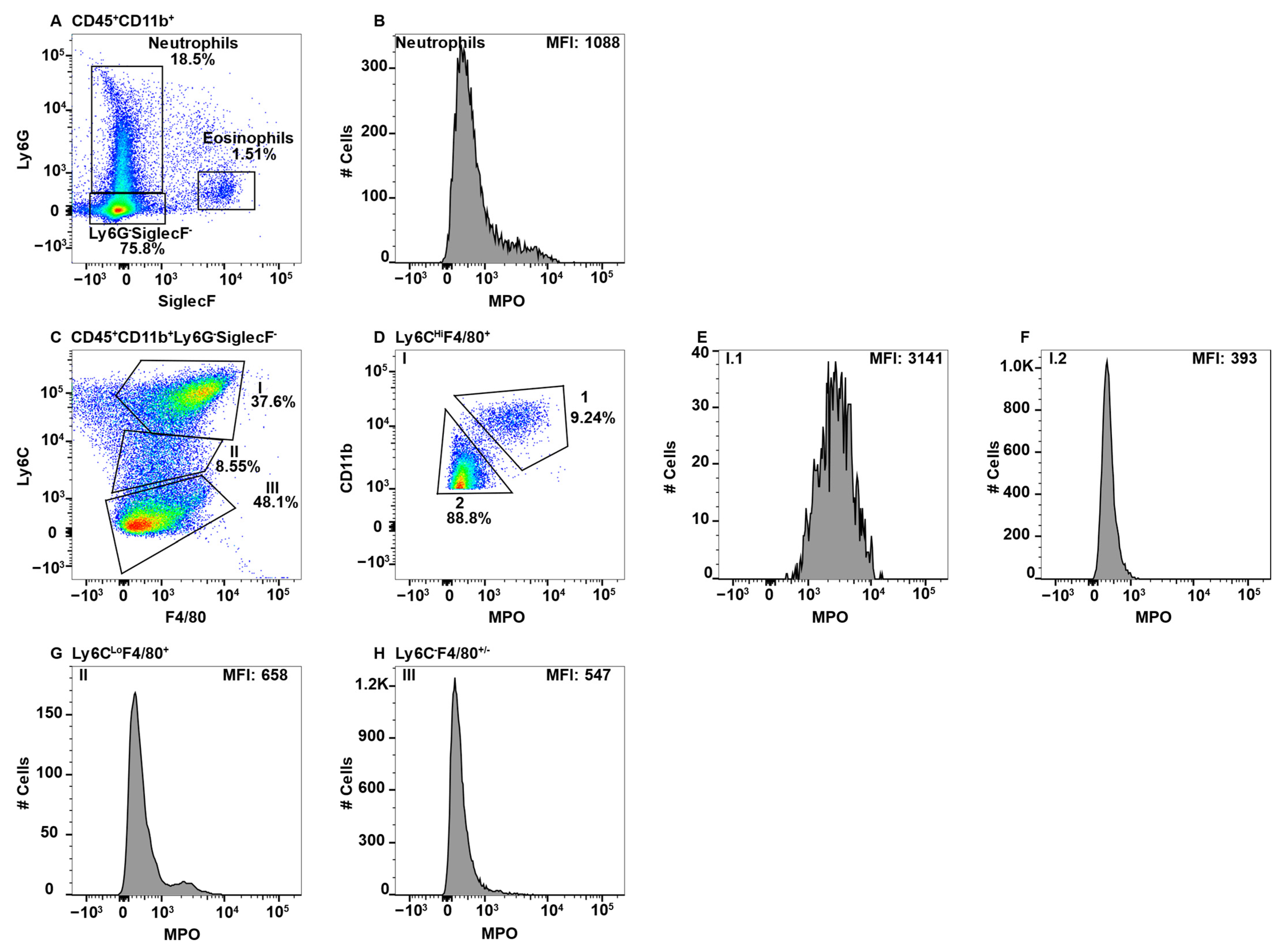 Ijms 23 08246 g007 550