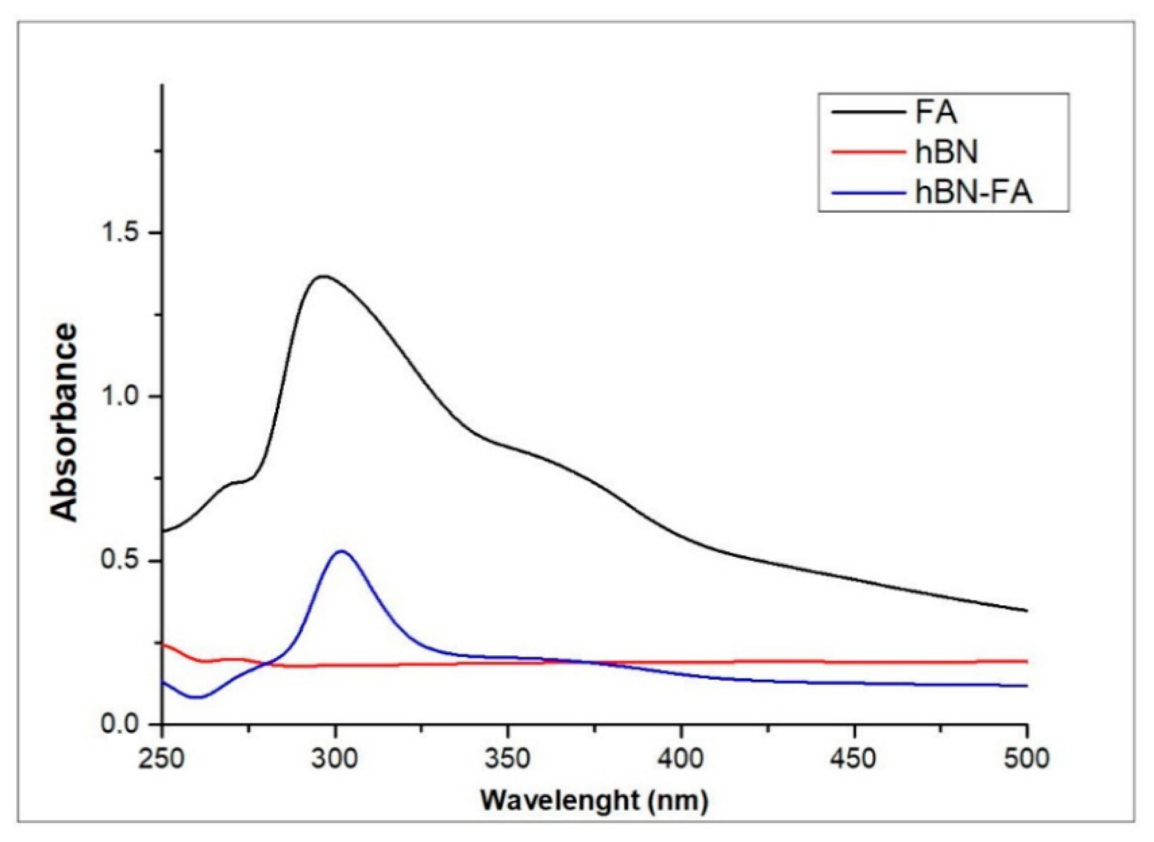 Ijms 23 08249 g004 550