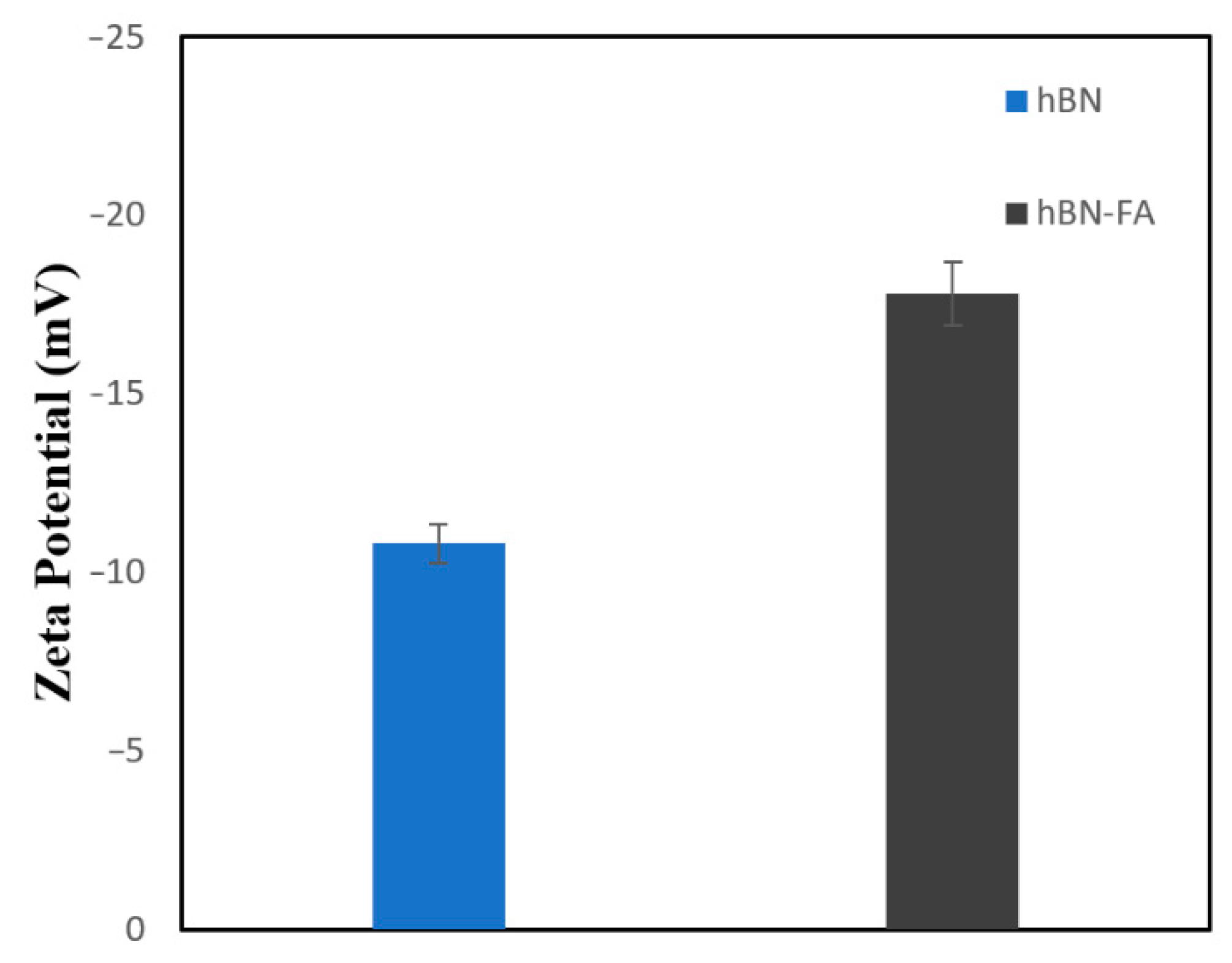 Ijms 23 08249 g005 550