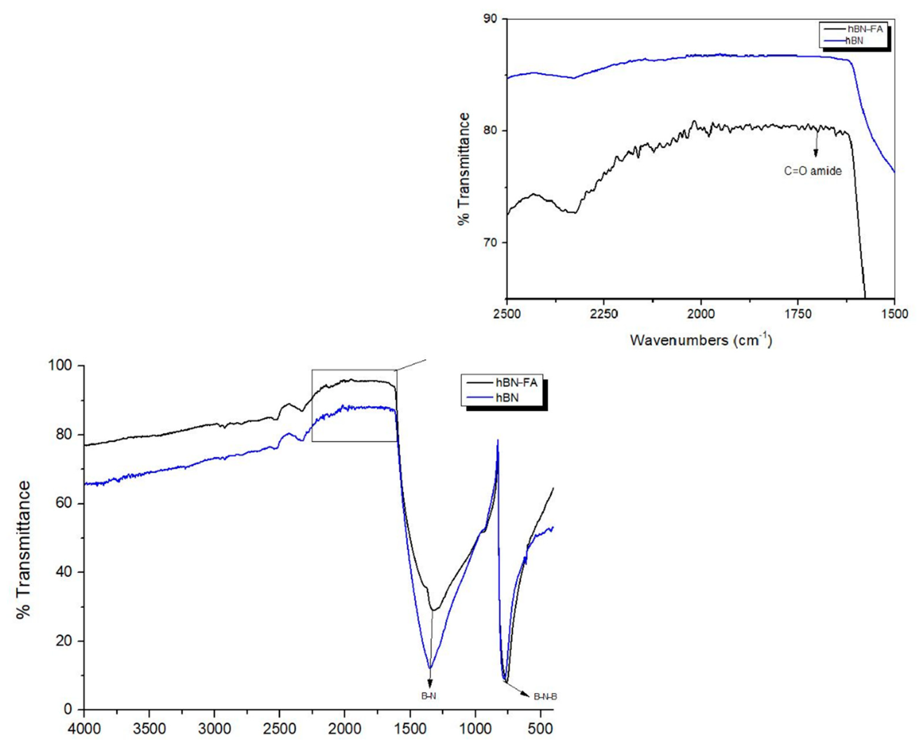 Ijms 23 08249 g006 550