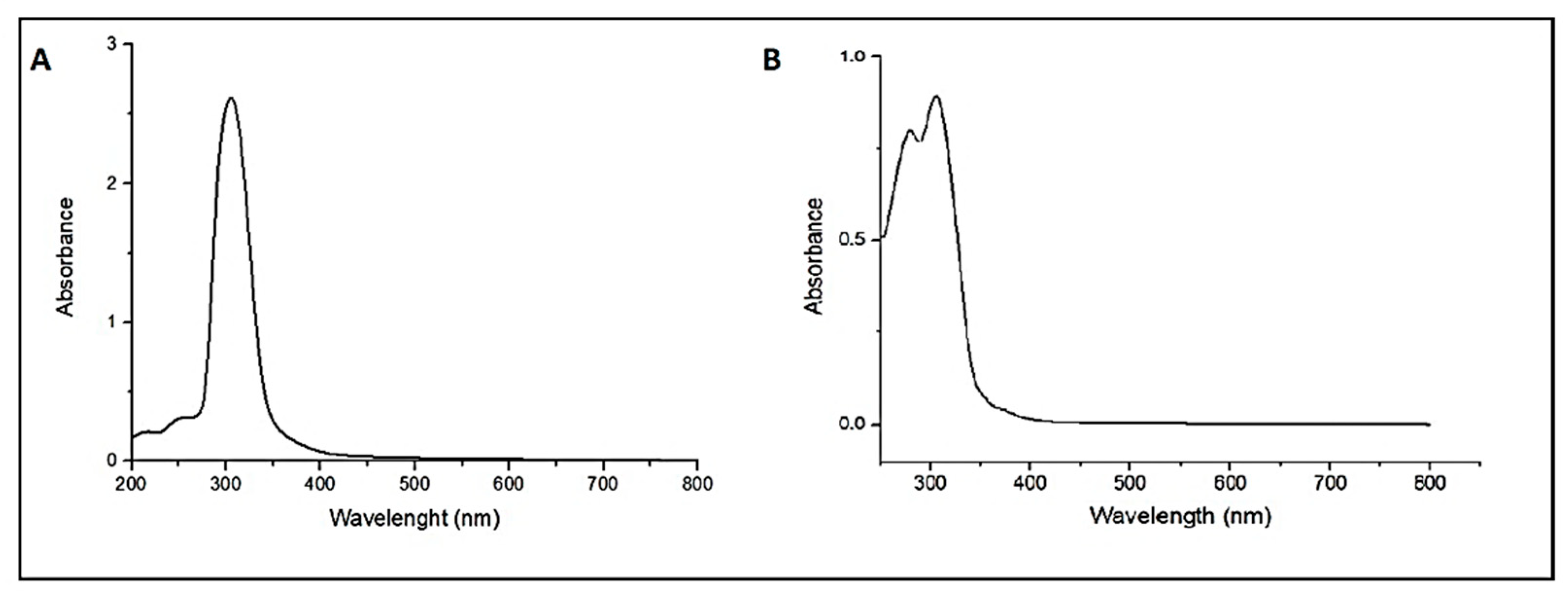 Ijms 23 08249 g007 550