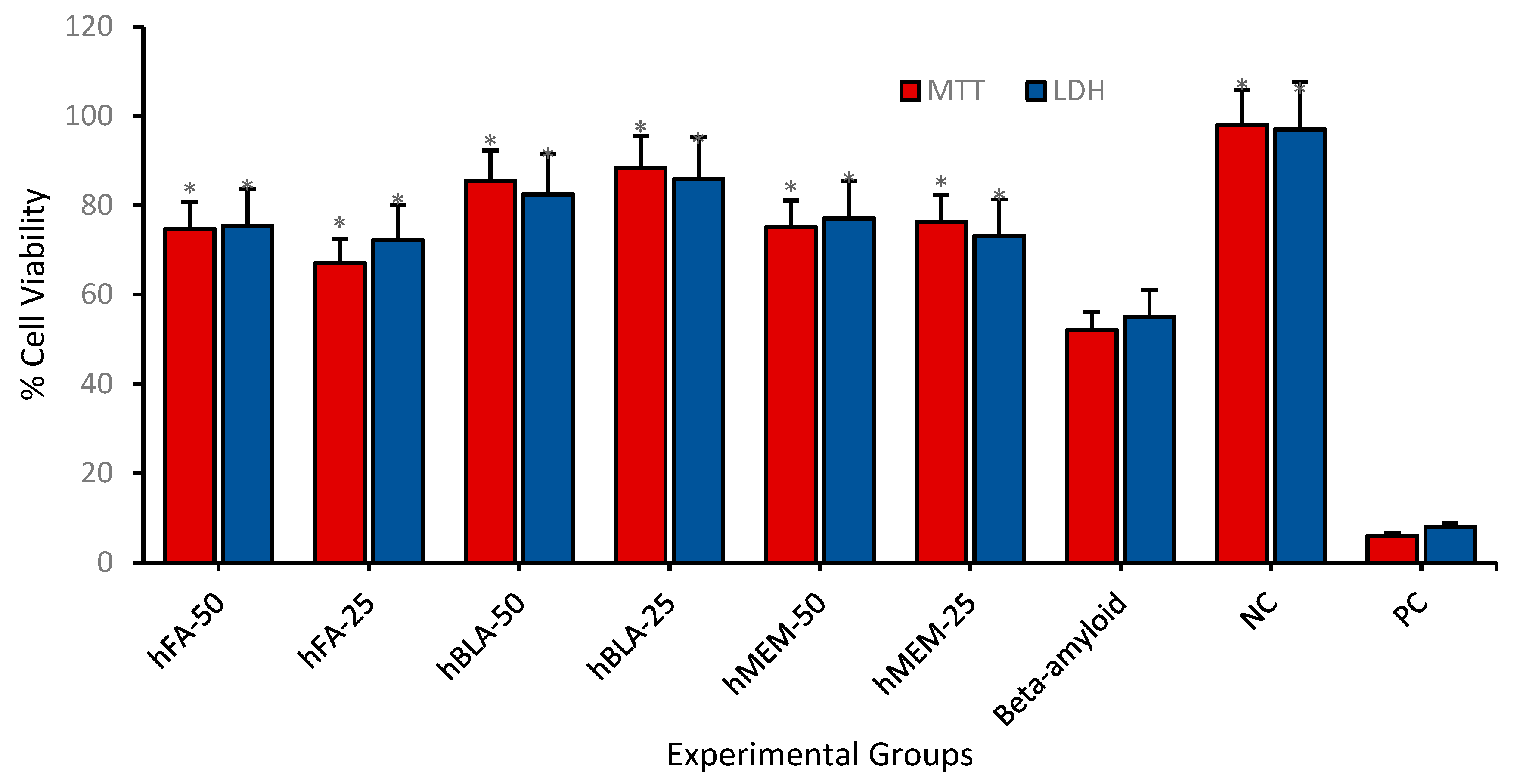 Ijms 23 08249 g013 550