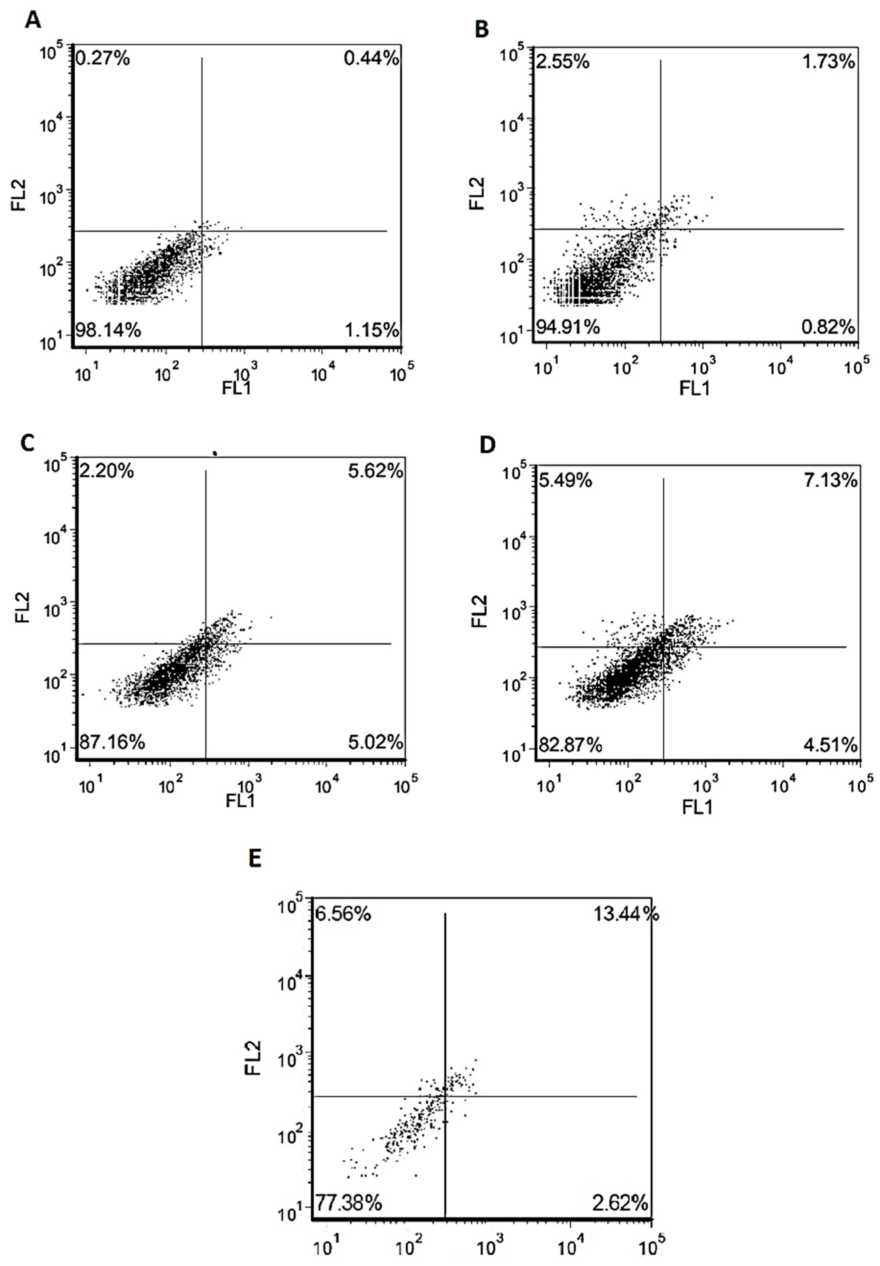 Ijms 23 08249 g014 550