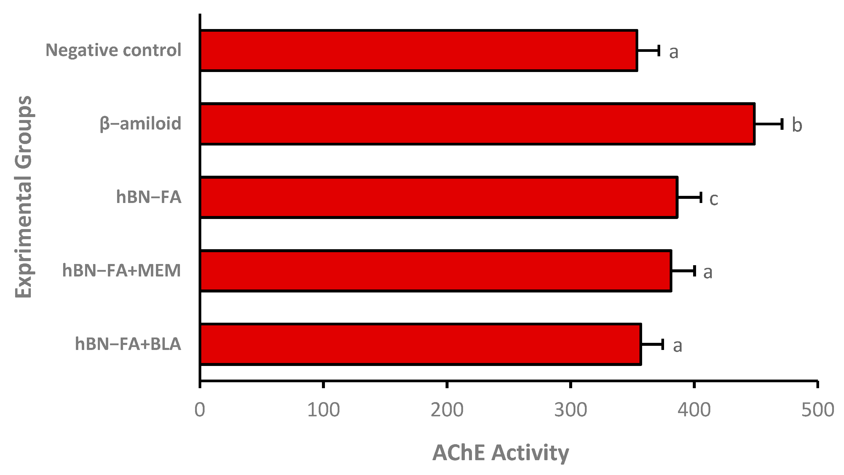 Ijms 23 08249 g015 550