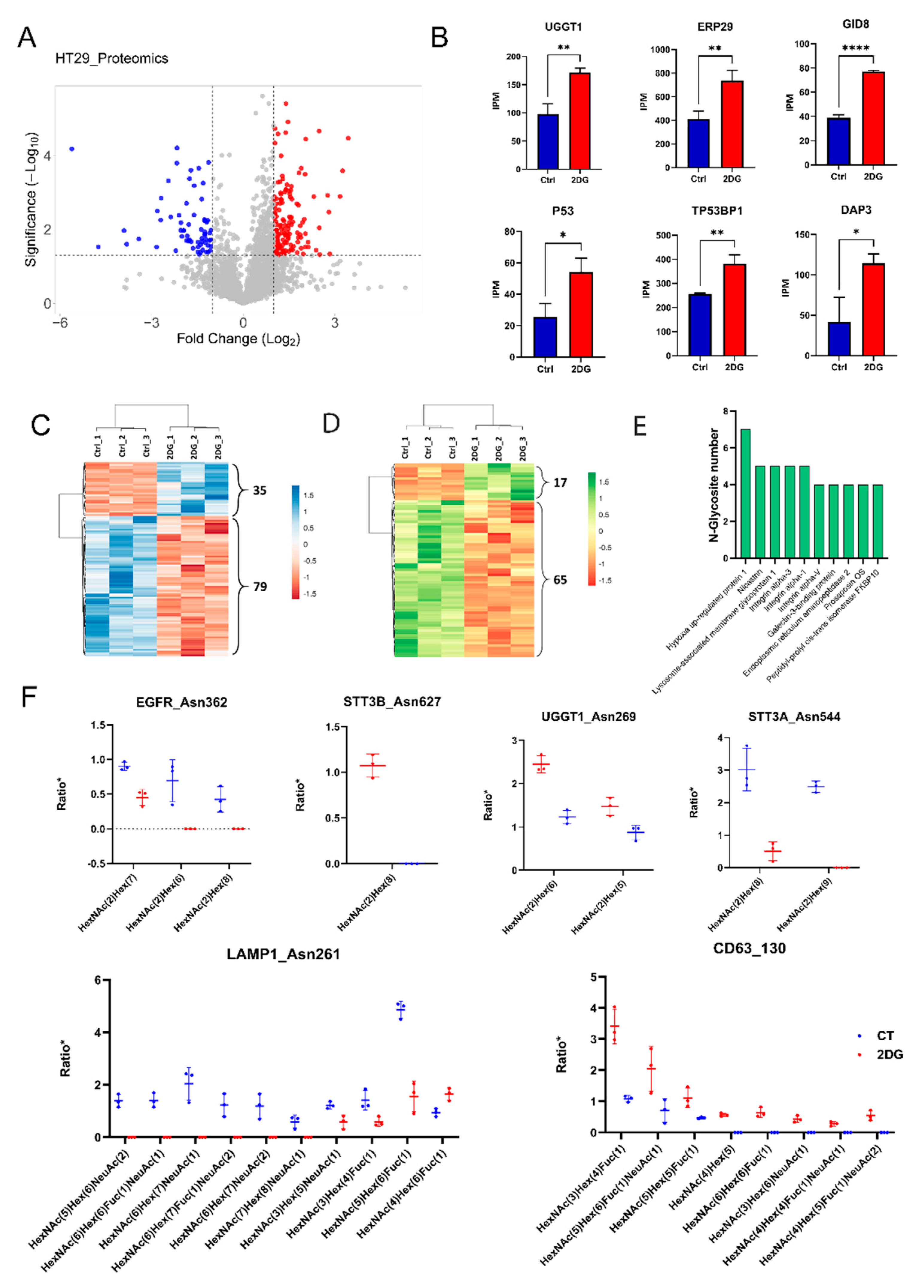 Ijms 23 08251 g001 Ijms 23 08251 g001