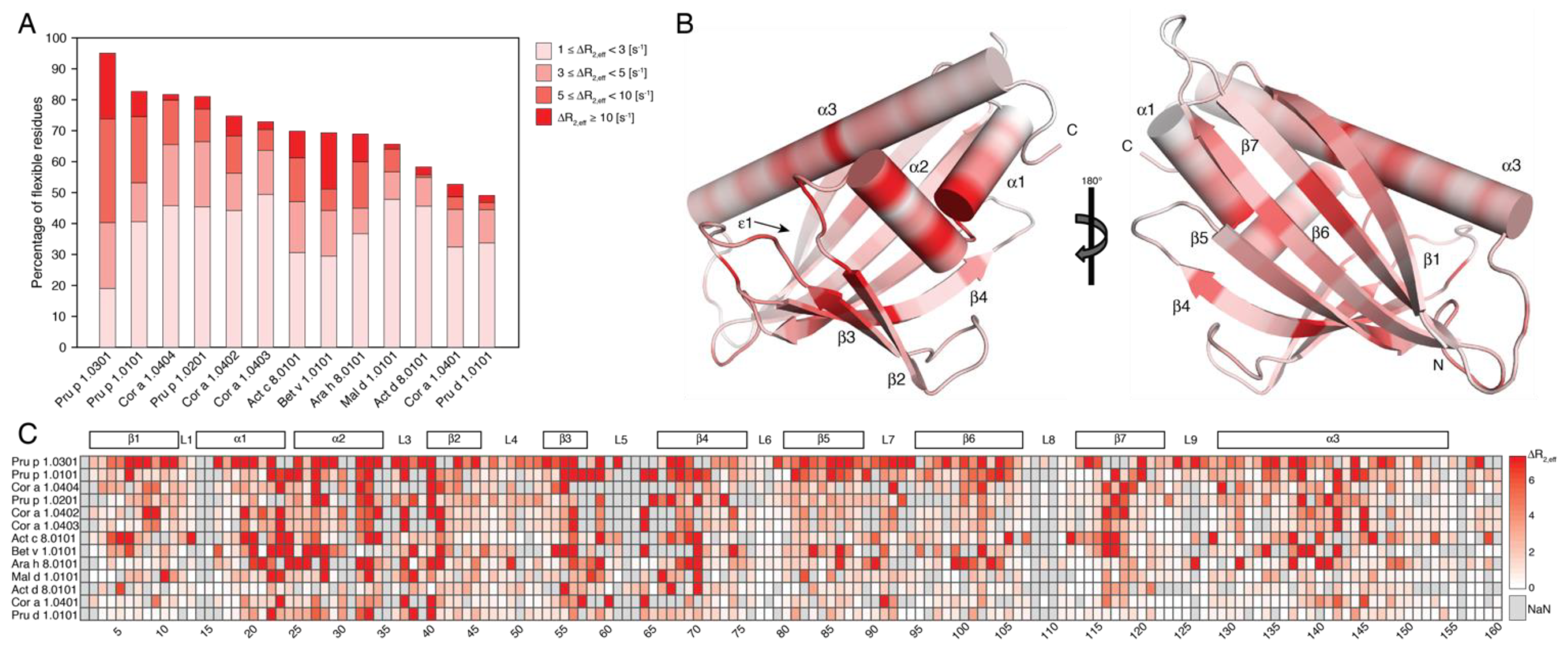 Ijms 23 08252 g003 550
