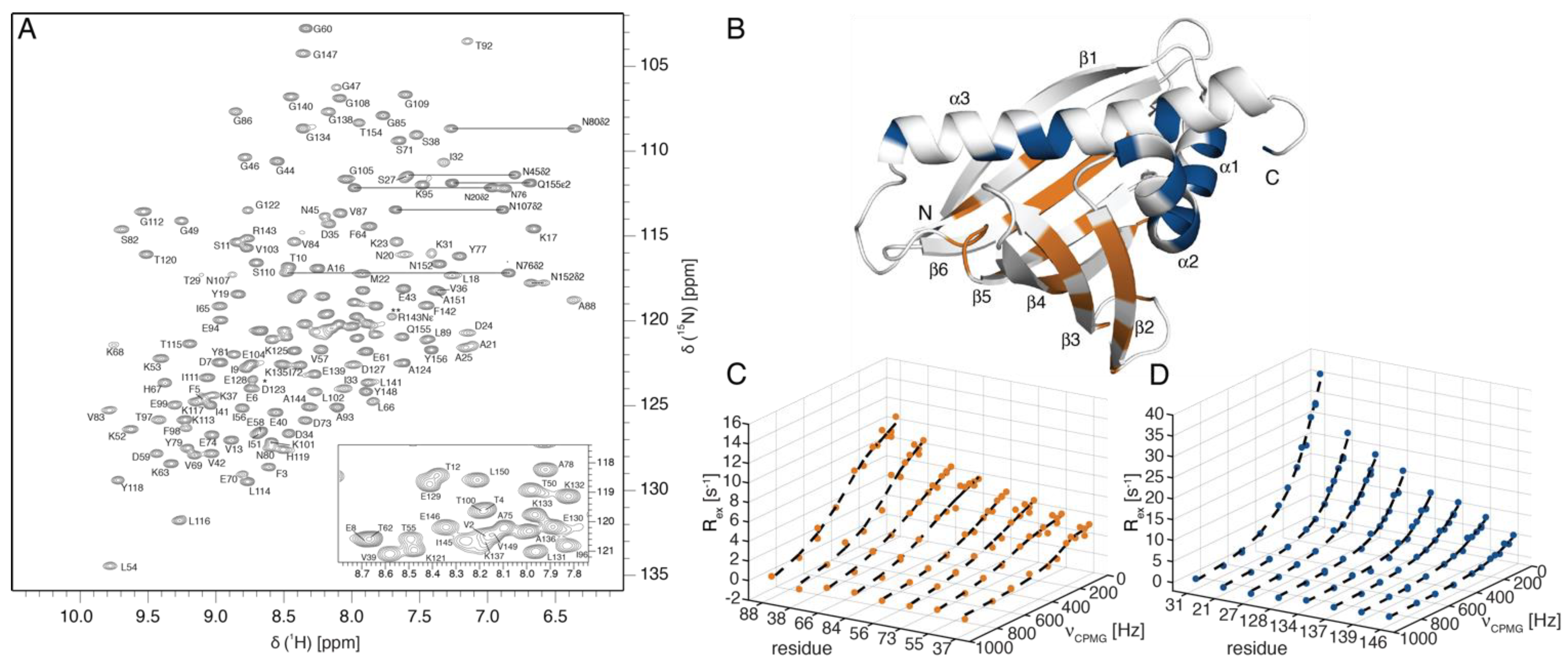 Ijms 23 08252 g004 550