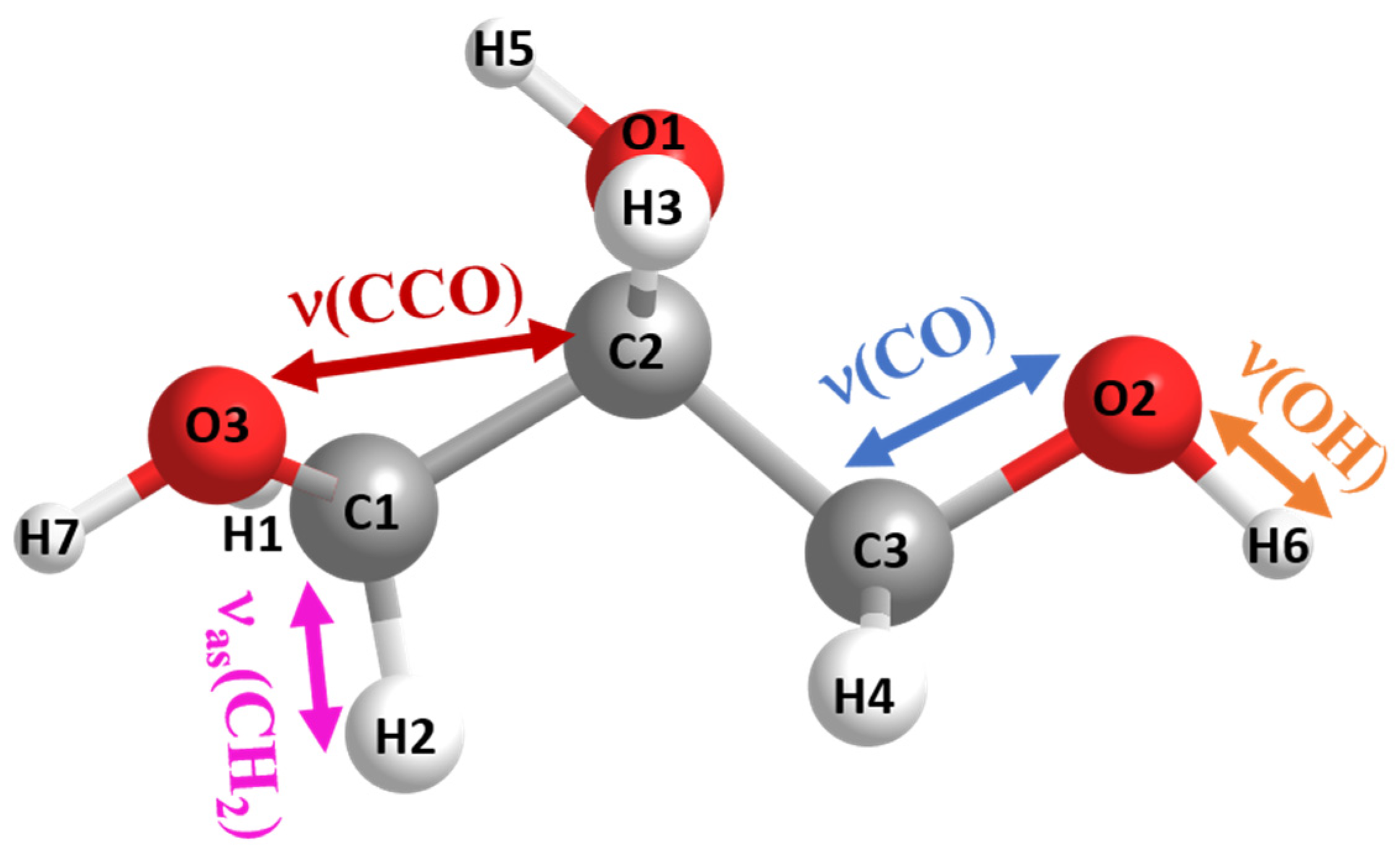 Ijms 23 08254 g001 550