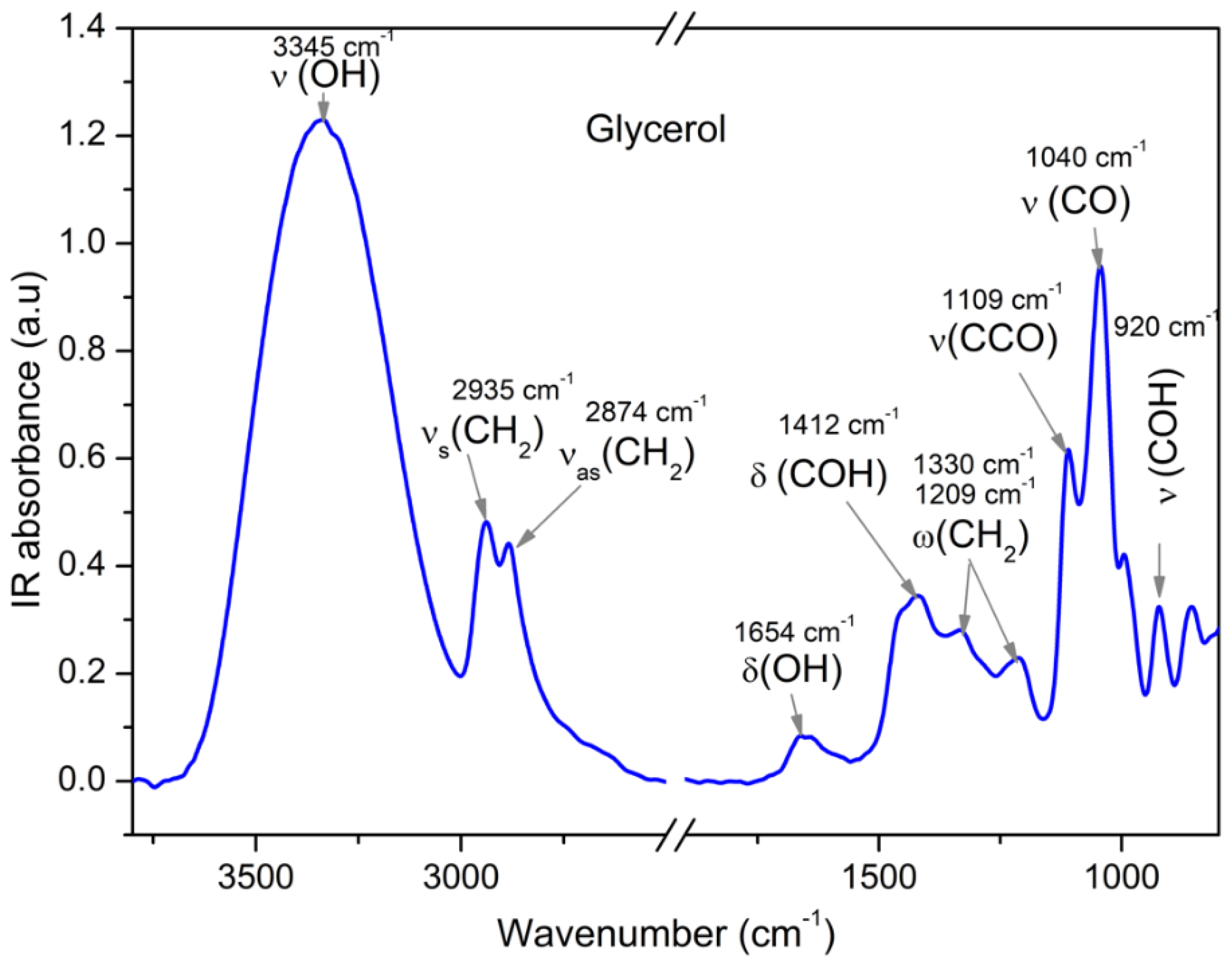 Ijms 23 08254 g002 550