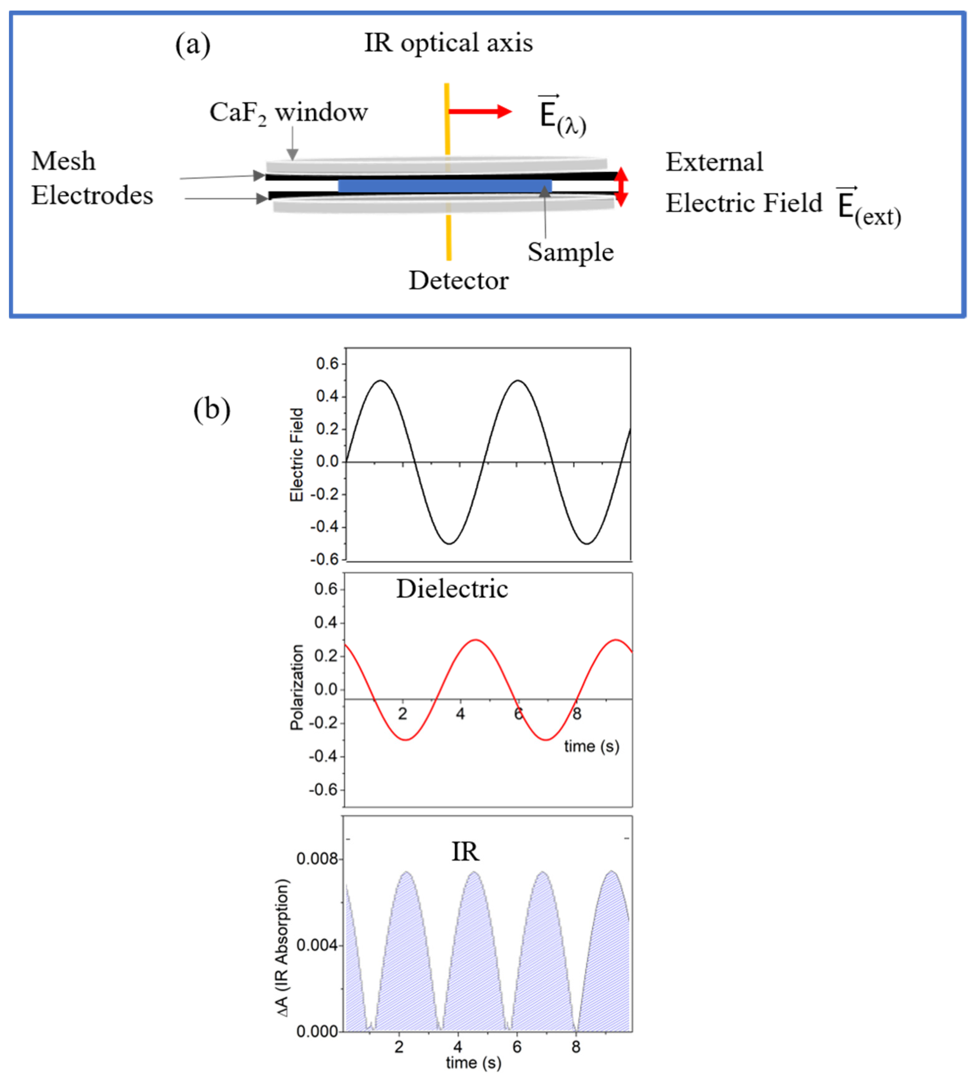 Ijms 23 08254 g003 550