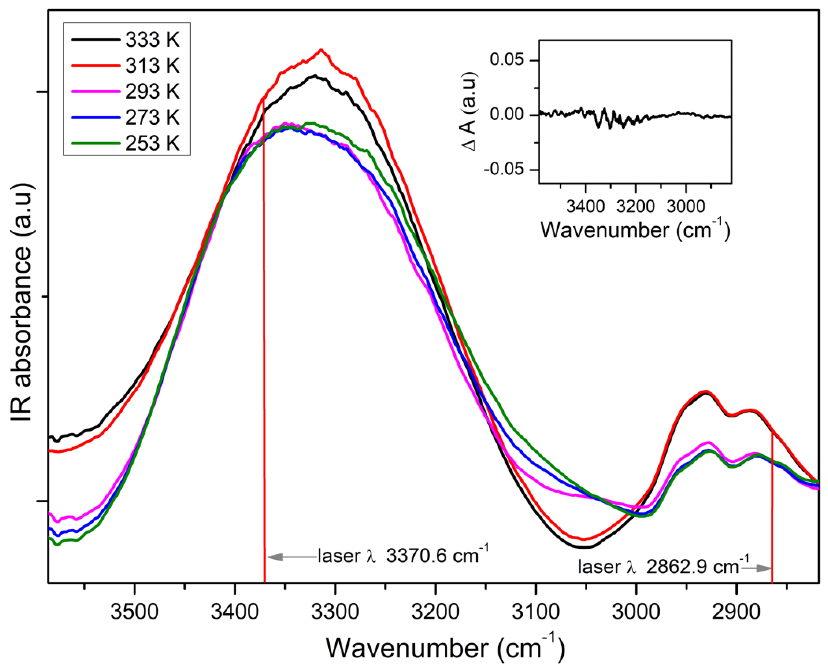 Ijms 23 08254 g005 550