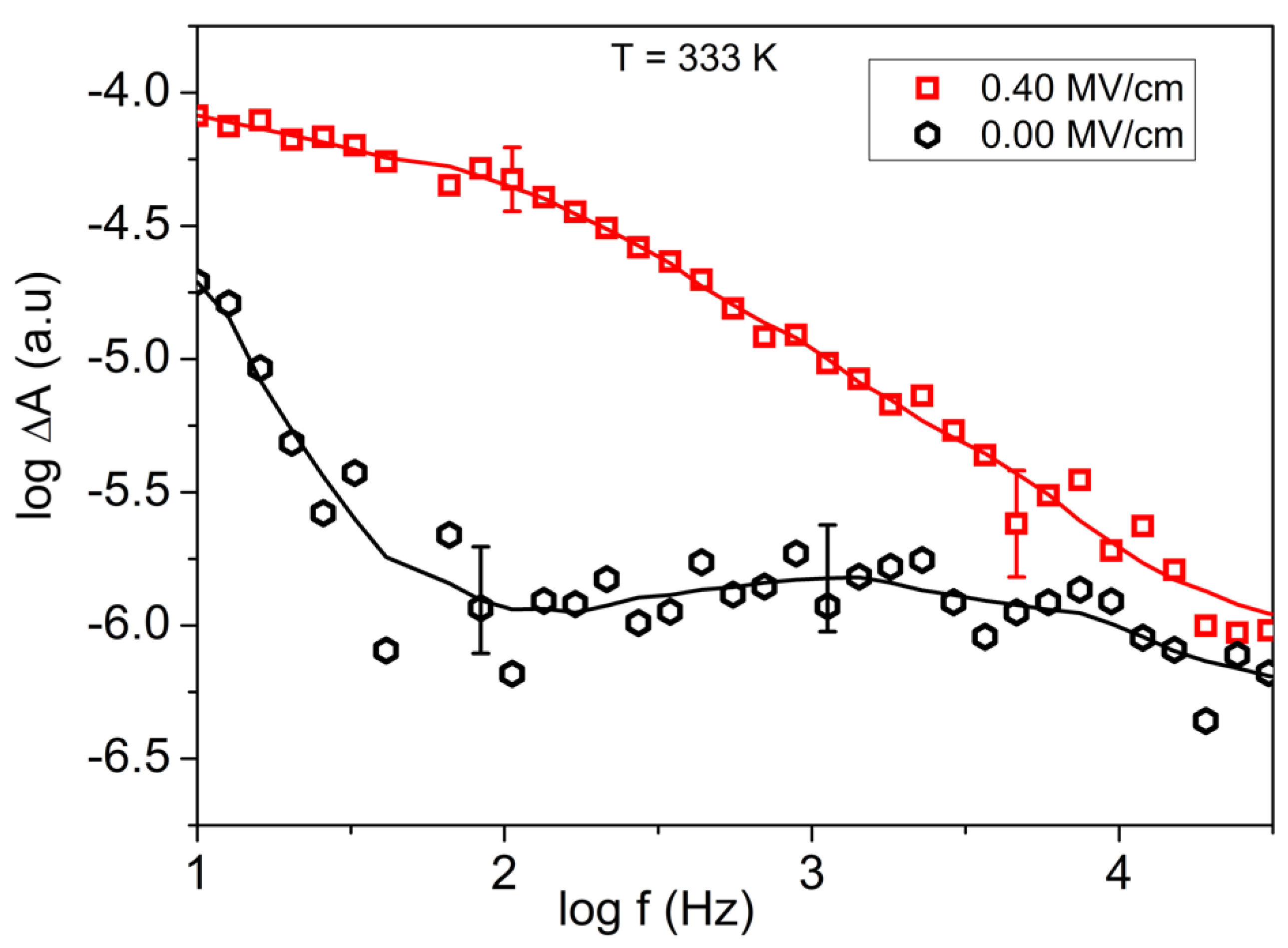 Ijms 23 08254 g006 550