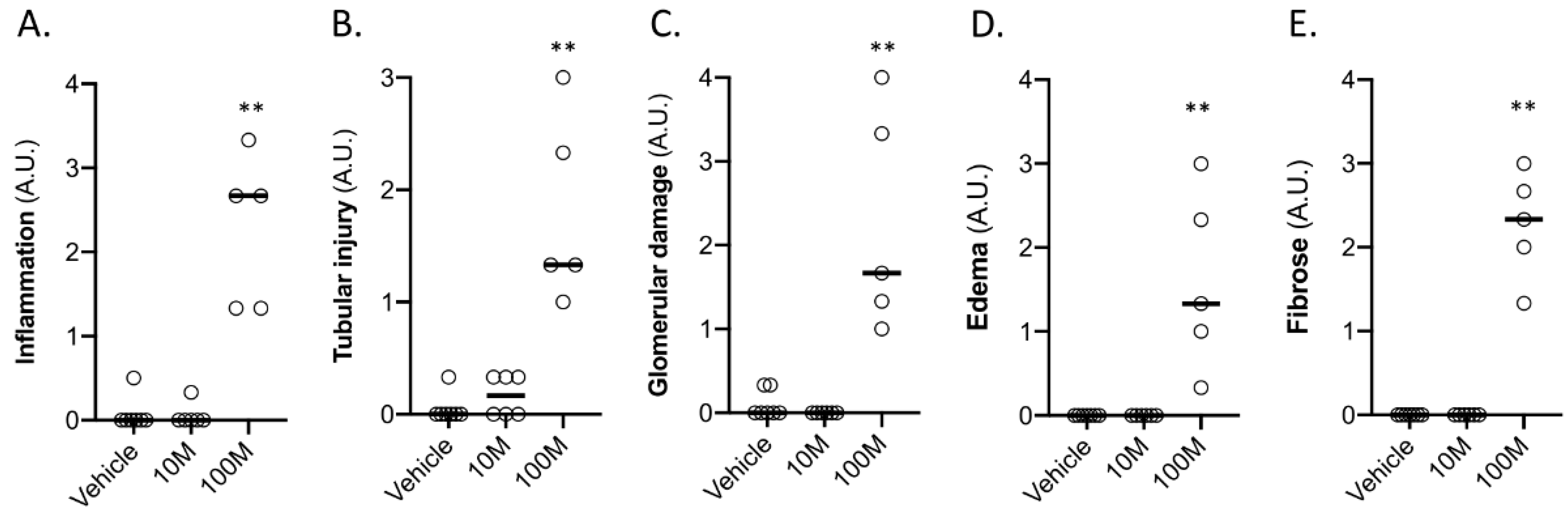Ijms 23 08268 g003 550