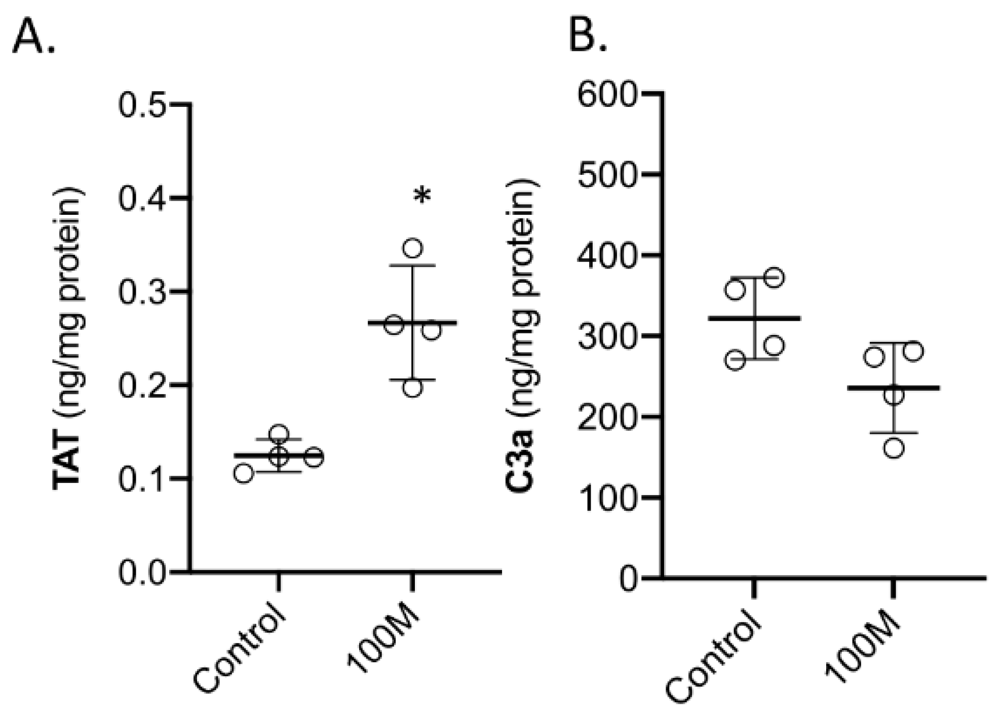 Ijms 23 08268 g006 550