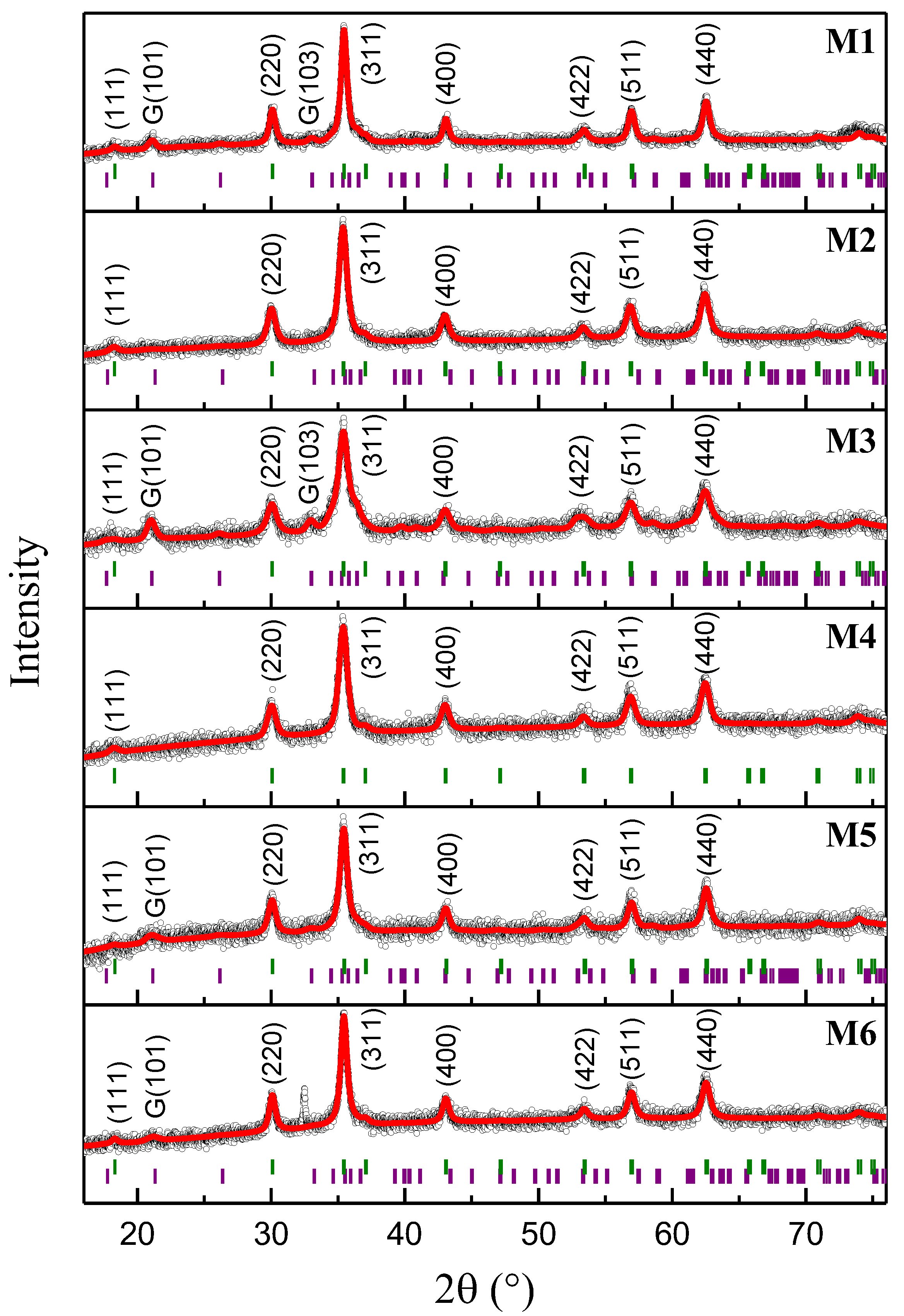 Ijms 23 08279 g001 550