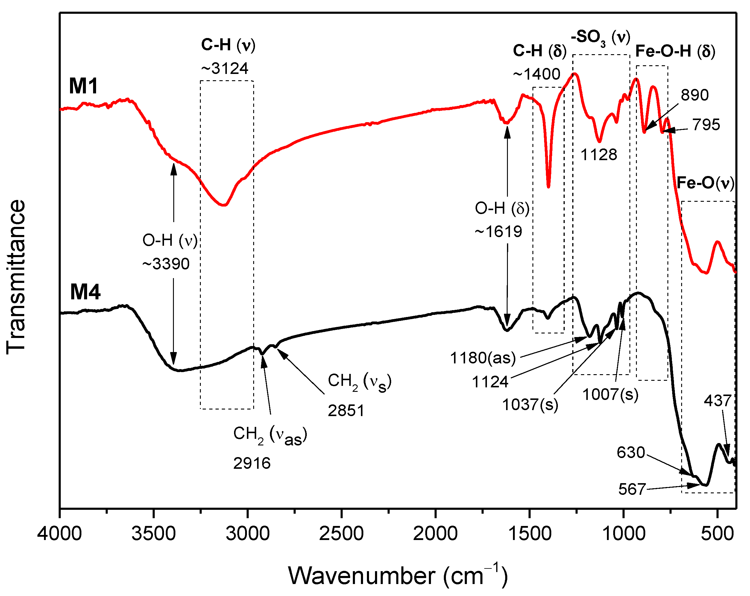 Ijms 23 08279 g003 550