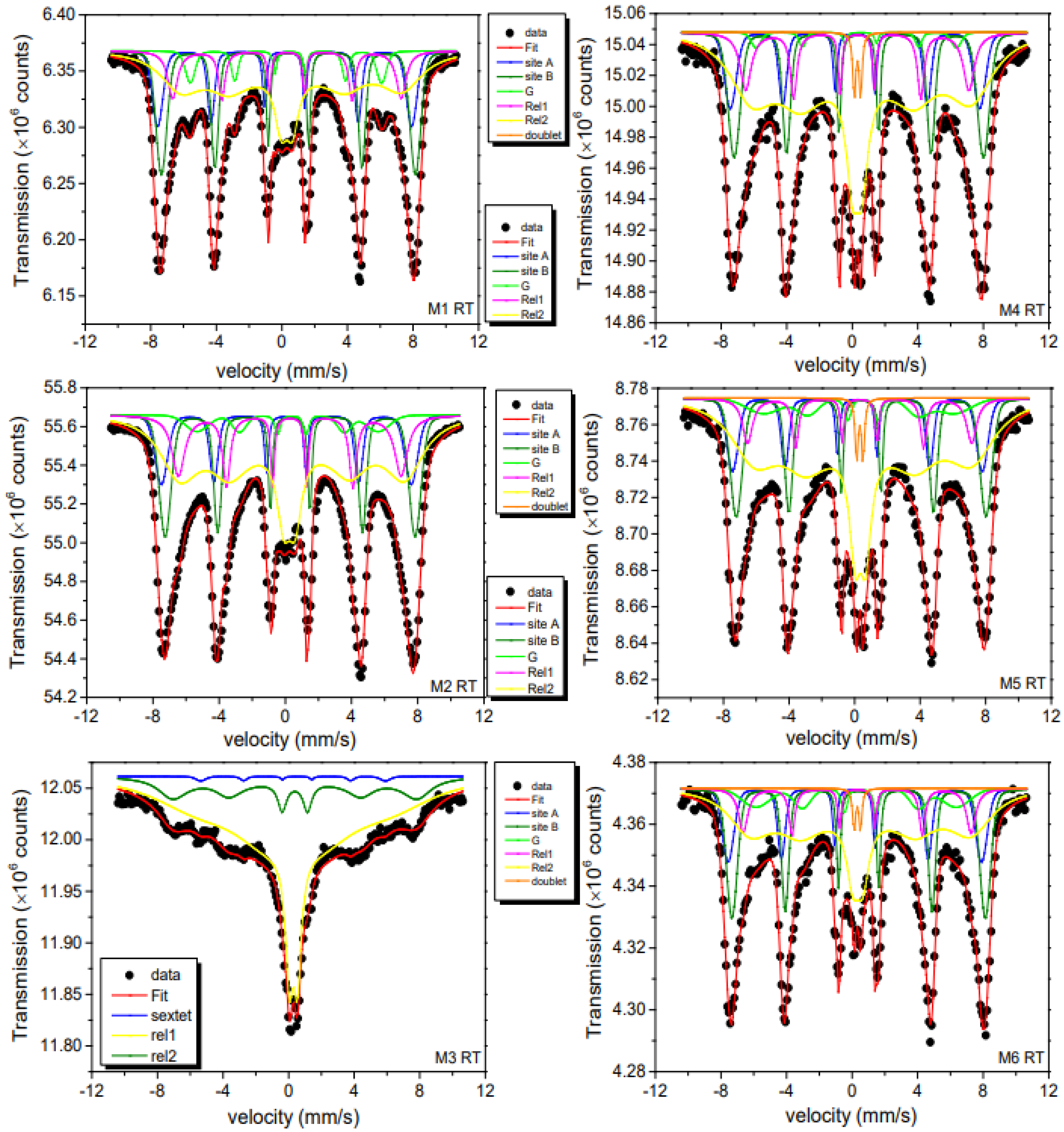 Ijms 23 08279 g008 550