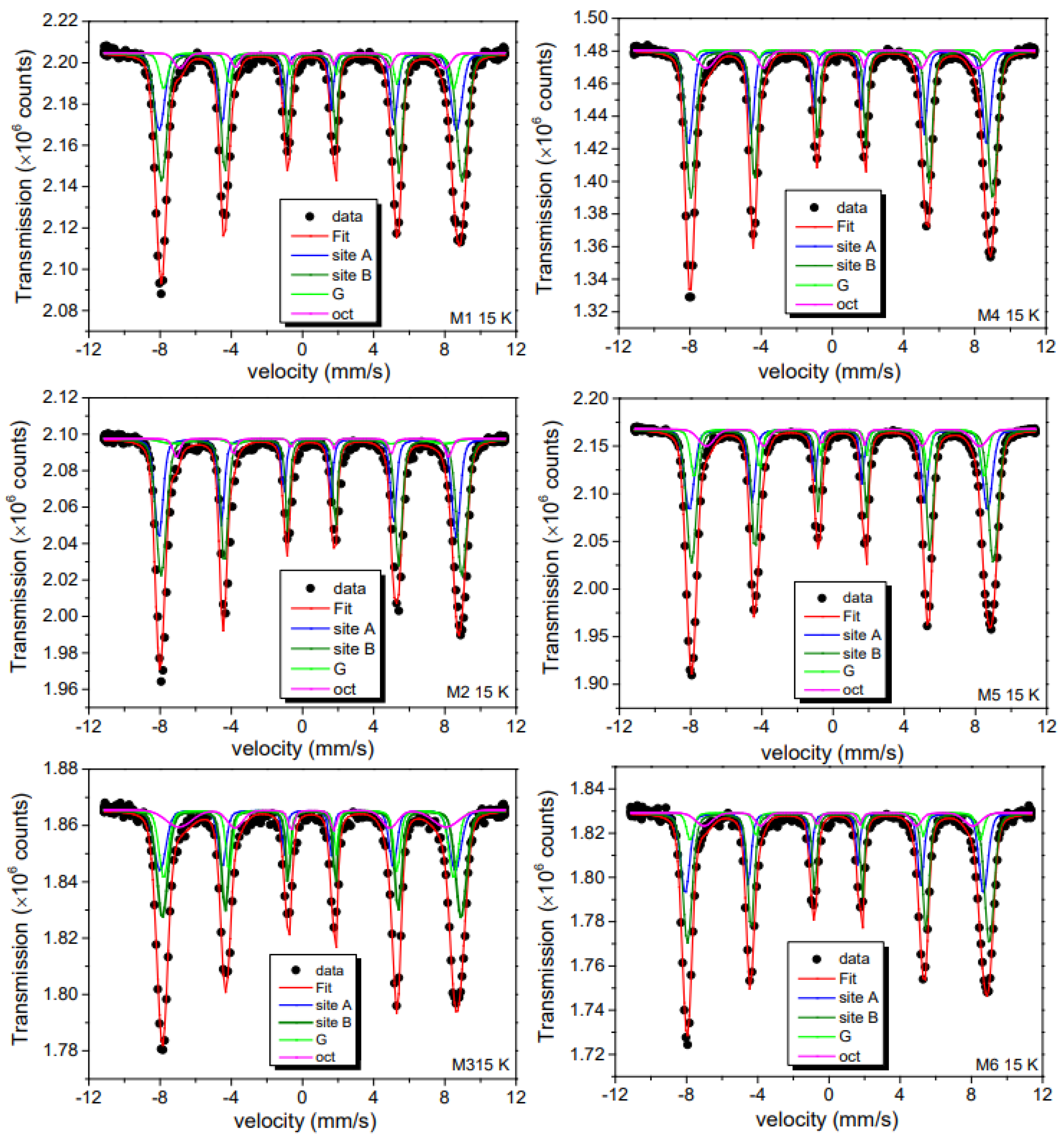 Ijms 23 08279 g009 550