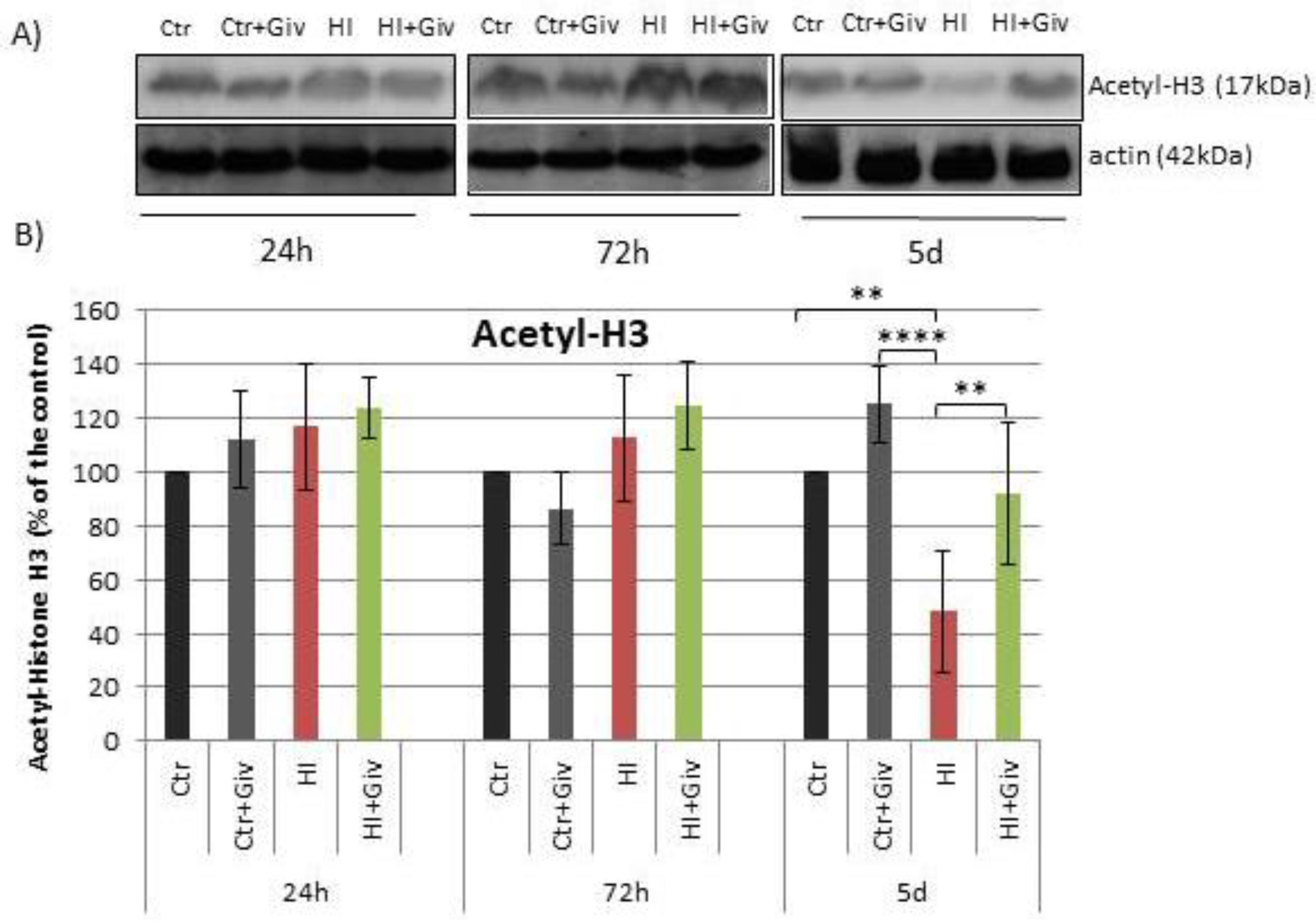 Ijms 23 08287 g002 550