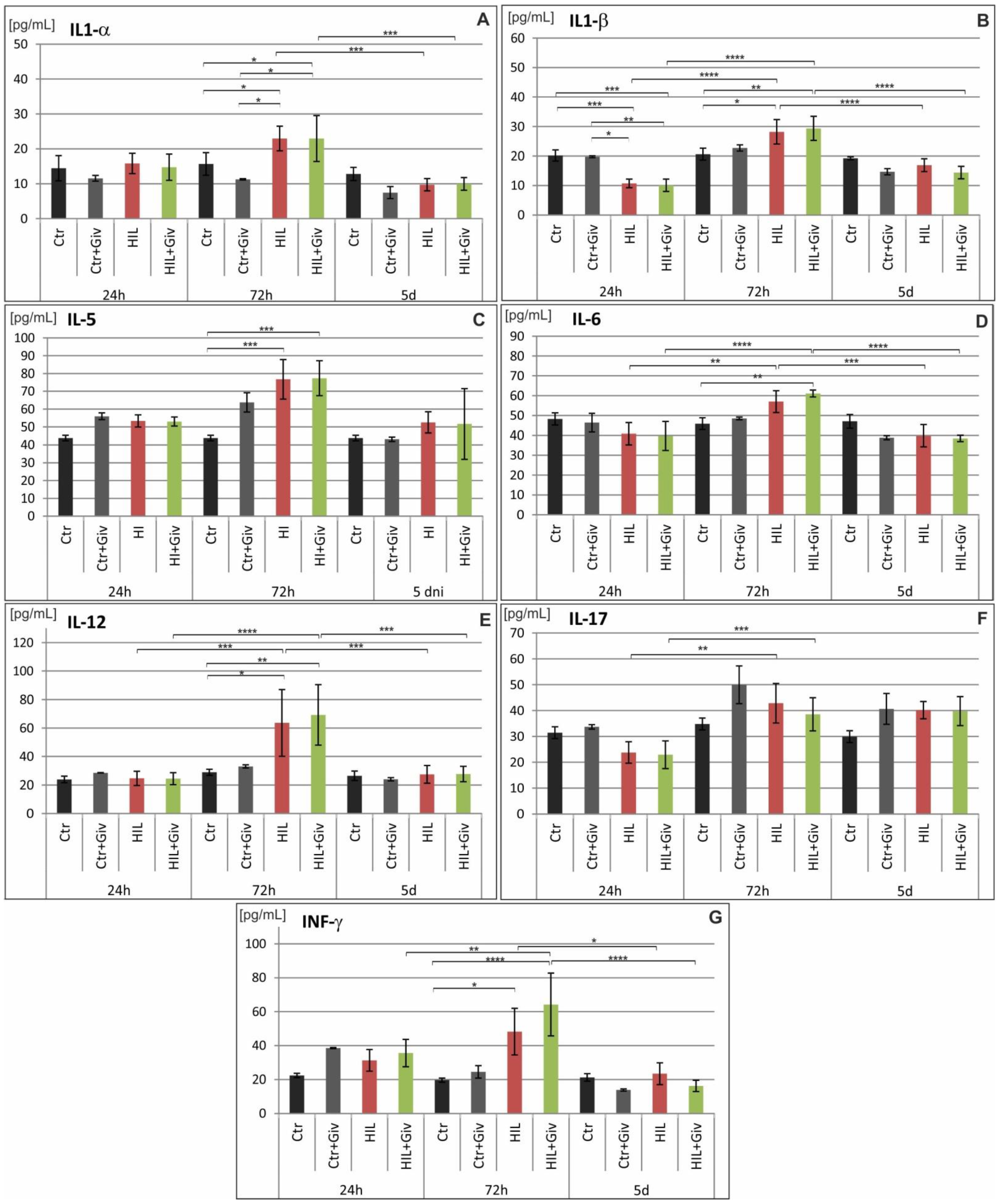 Ijms 23 08287 g009 550