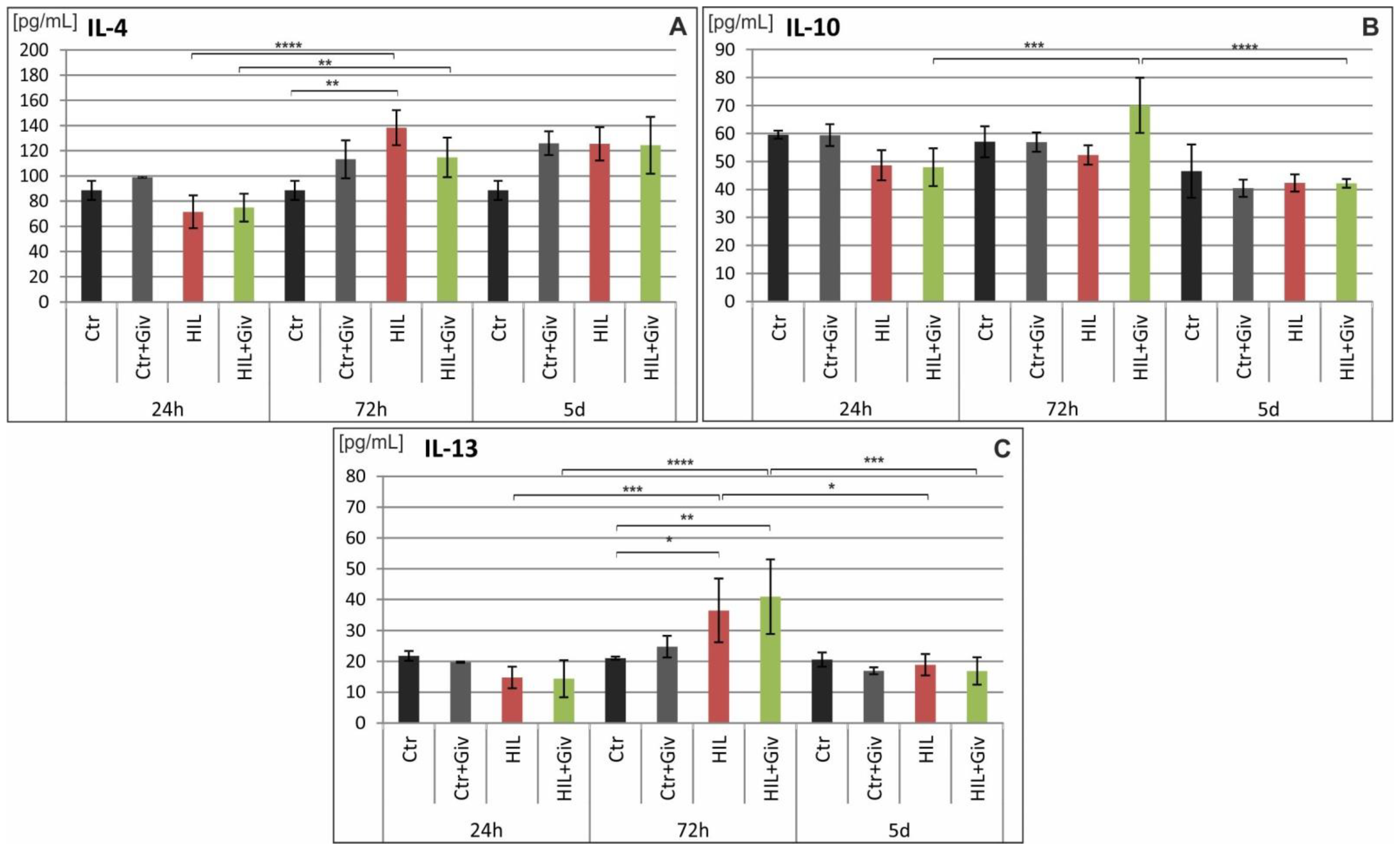 Ijms 23 08287 g010 550