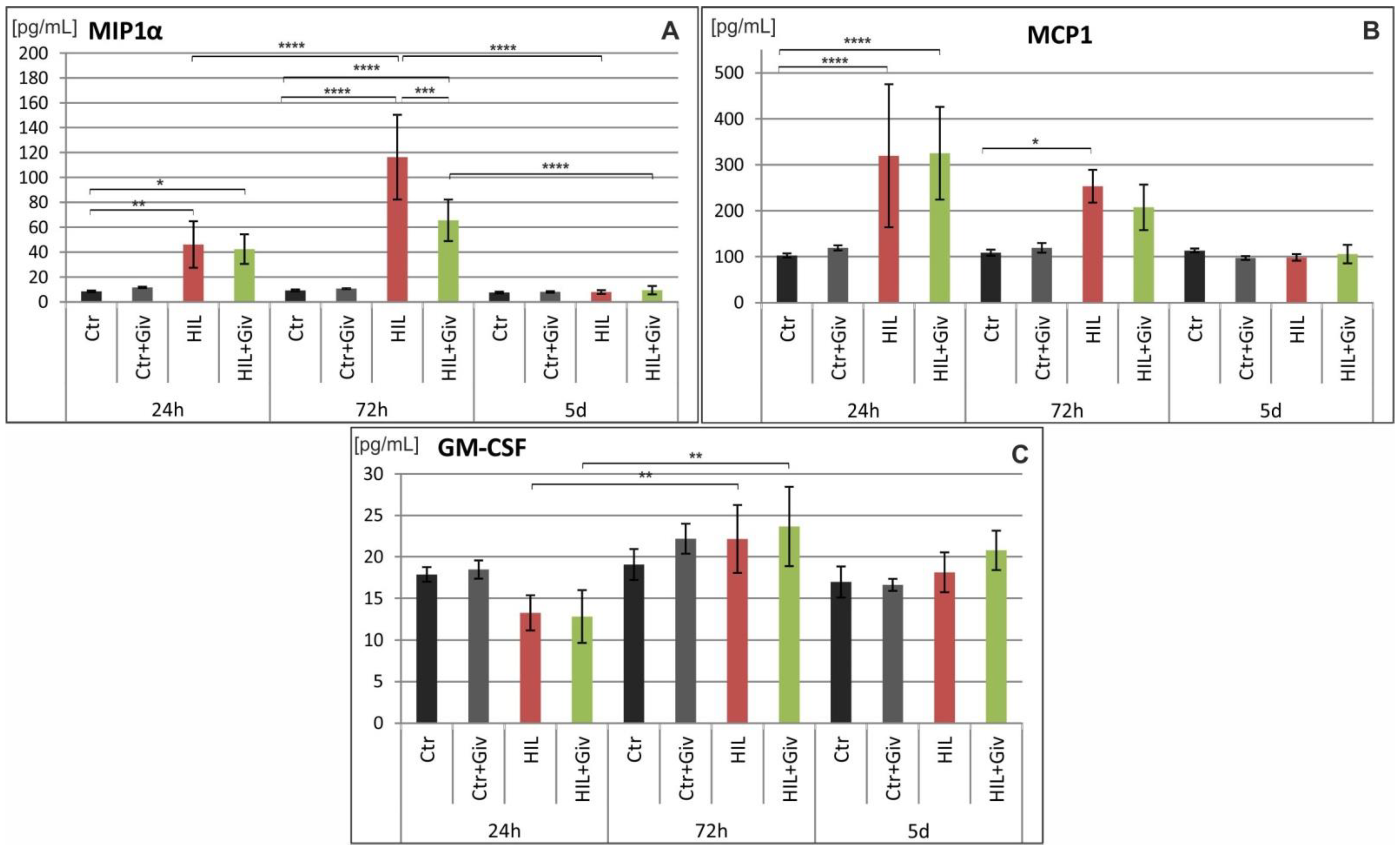 Ijms 23 08287 g011 550