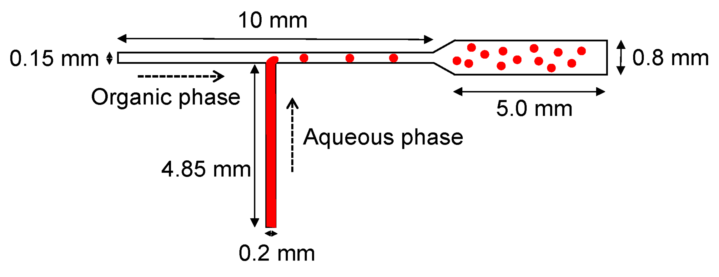 Ijms 23 08293 g001 550