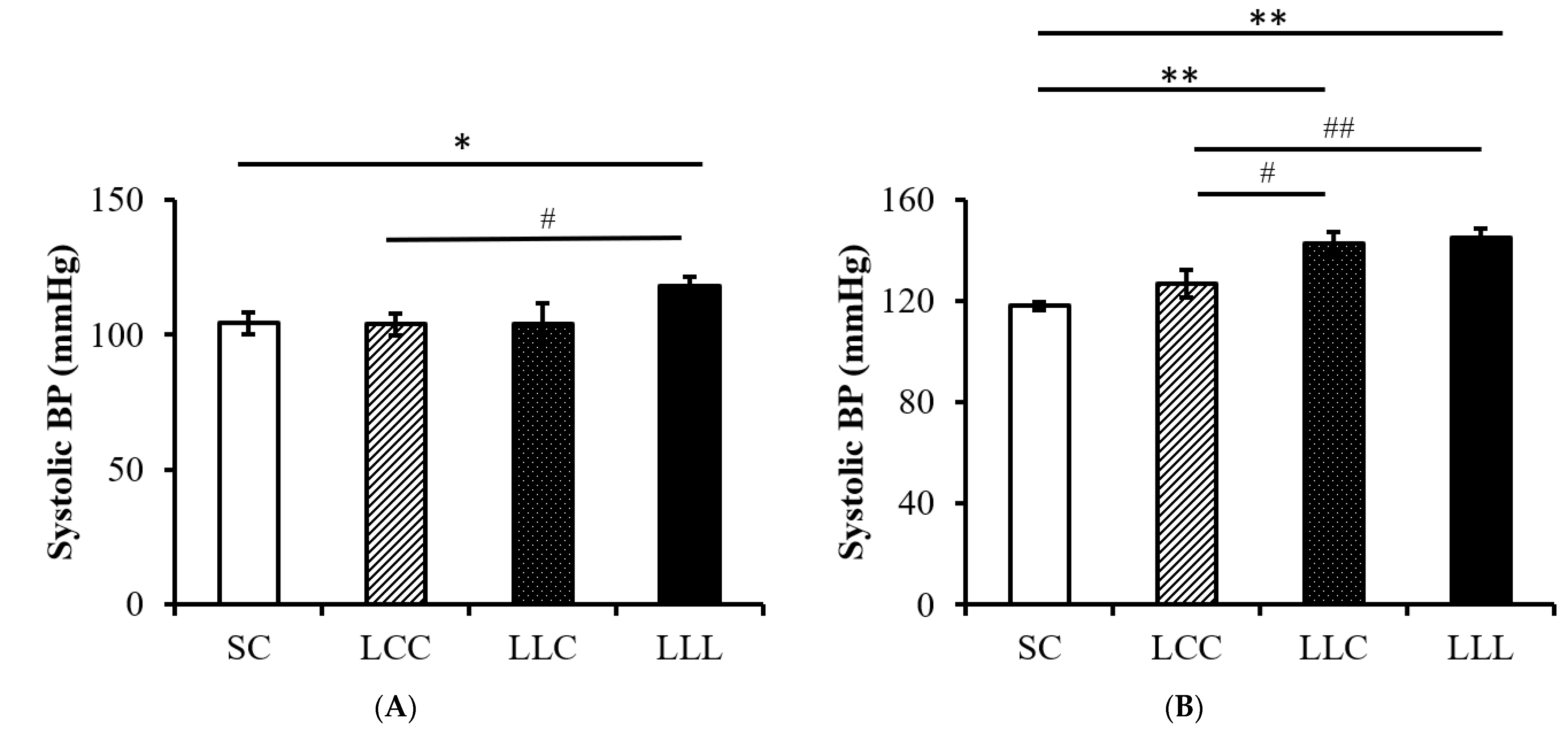 Ijms 23 08294 g001 550