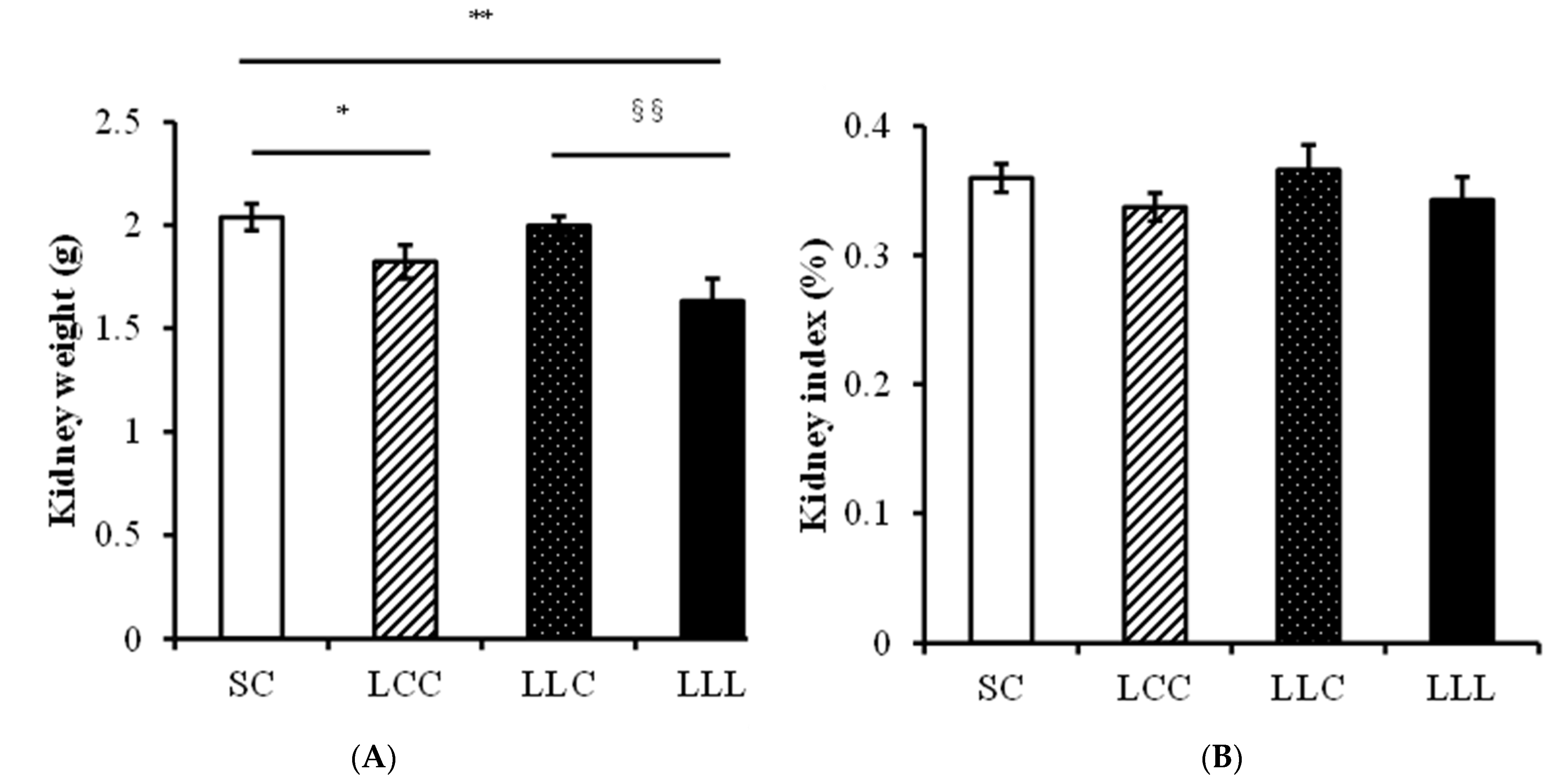 Ijms 23 08294 g002 550