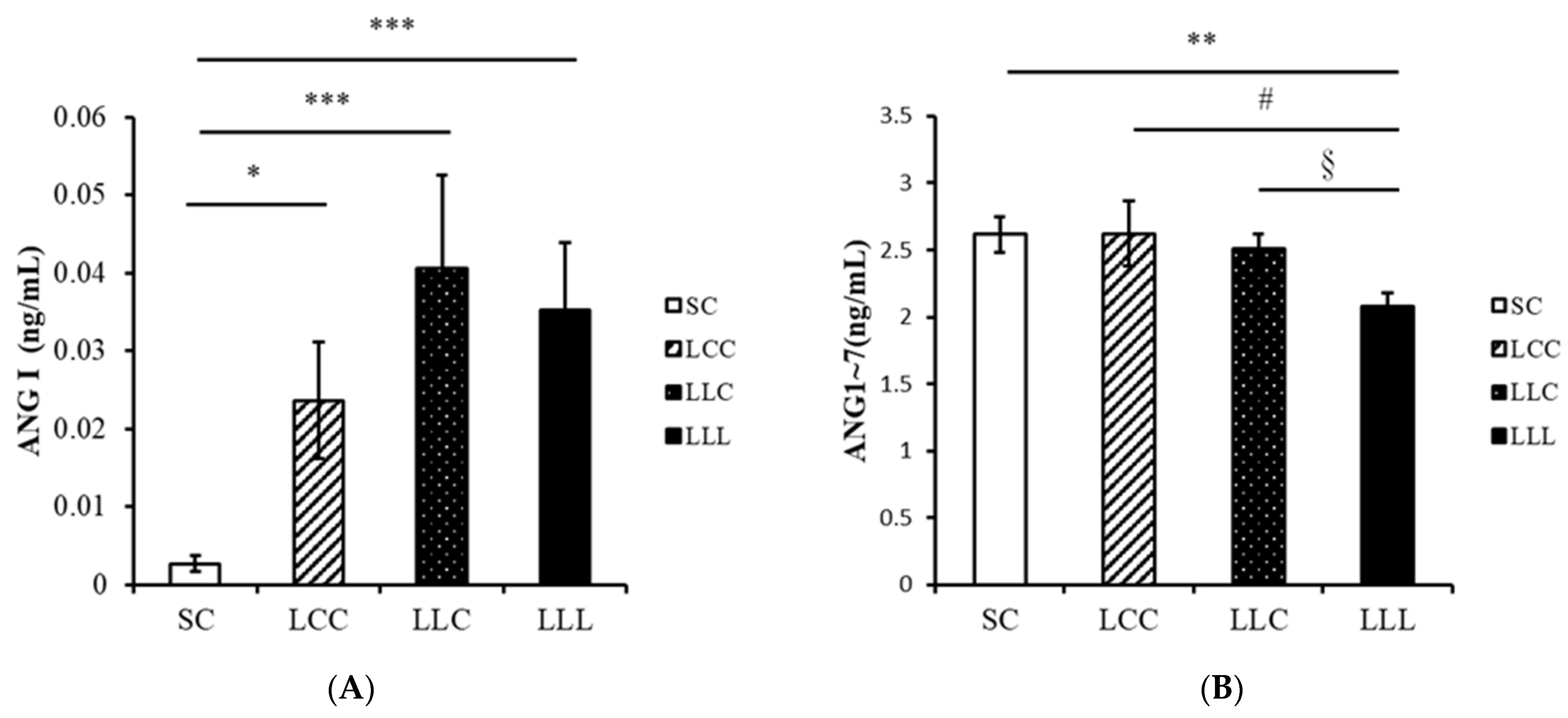 Ijms 23 08294 g003 550