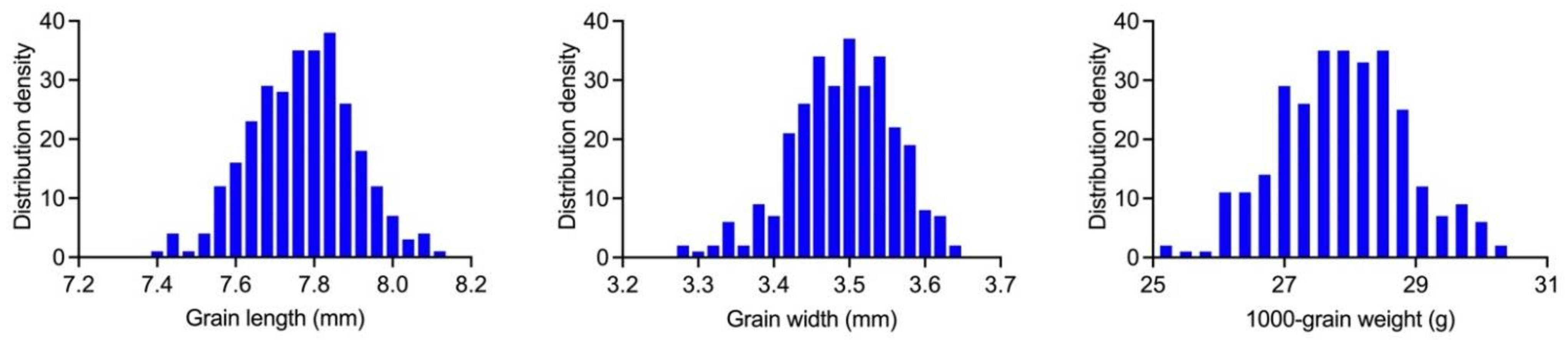 Ijms 23 08296 g004 550