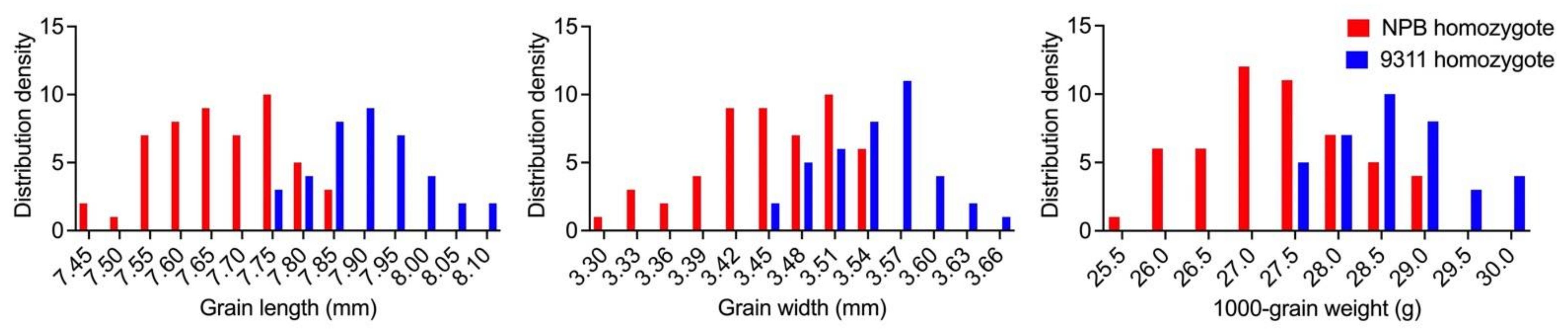 Ijms 23 08296 g005 550
