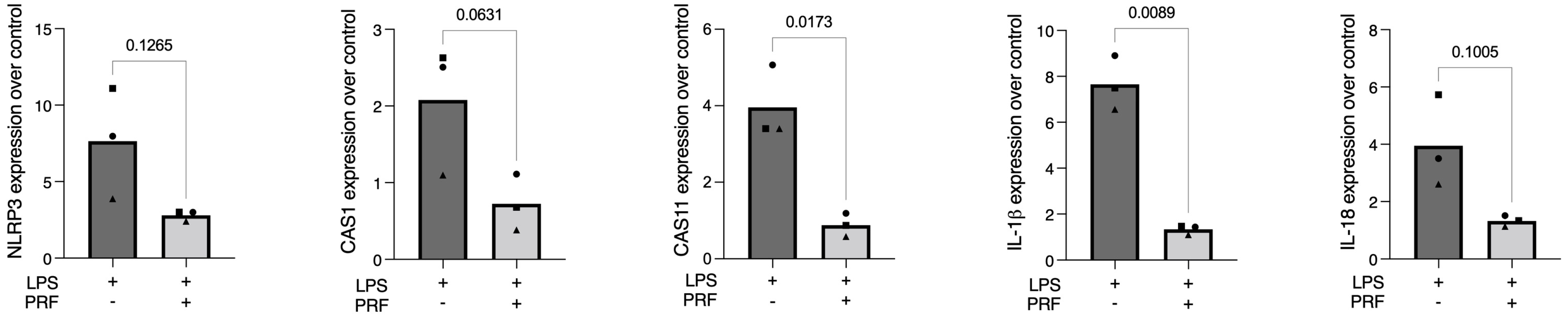 Ijms 23 08306 g001 550