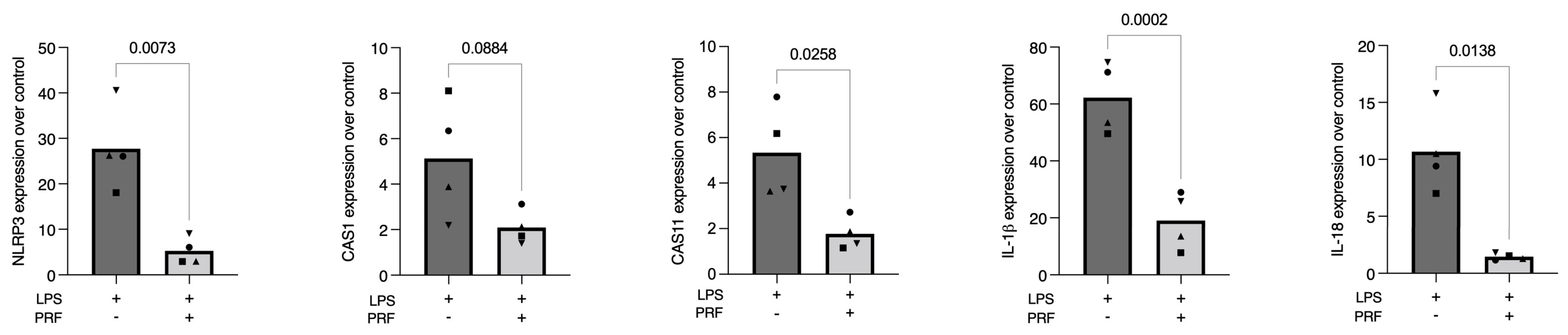 Ijms 23 08306 g002 550