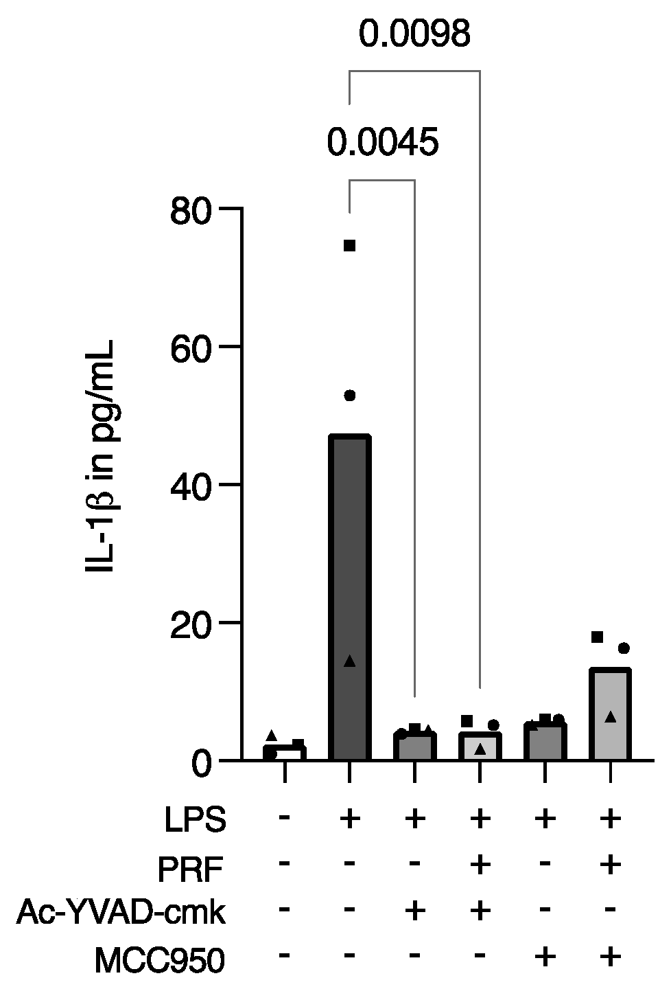 Ijms 23 08306 g004 550
