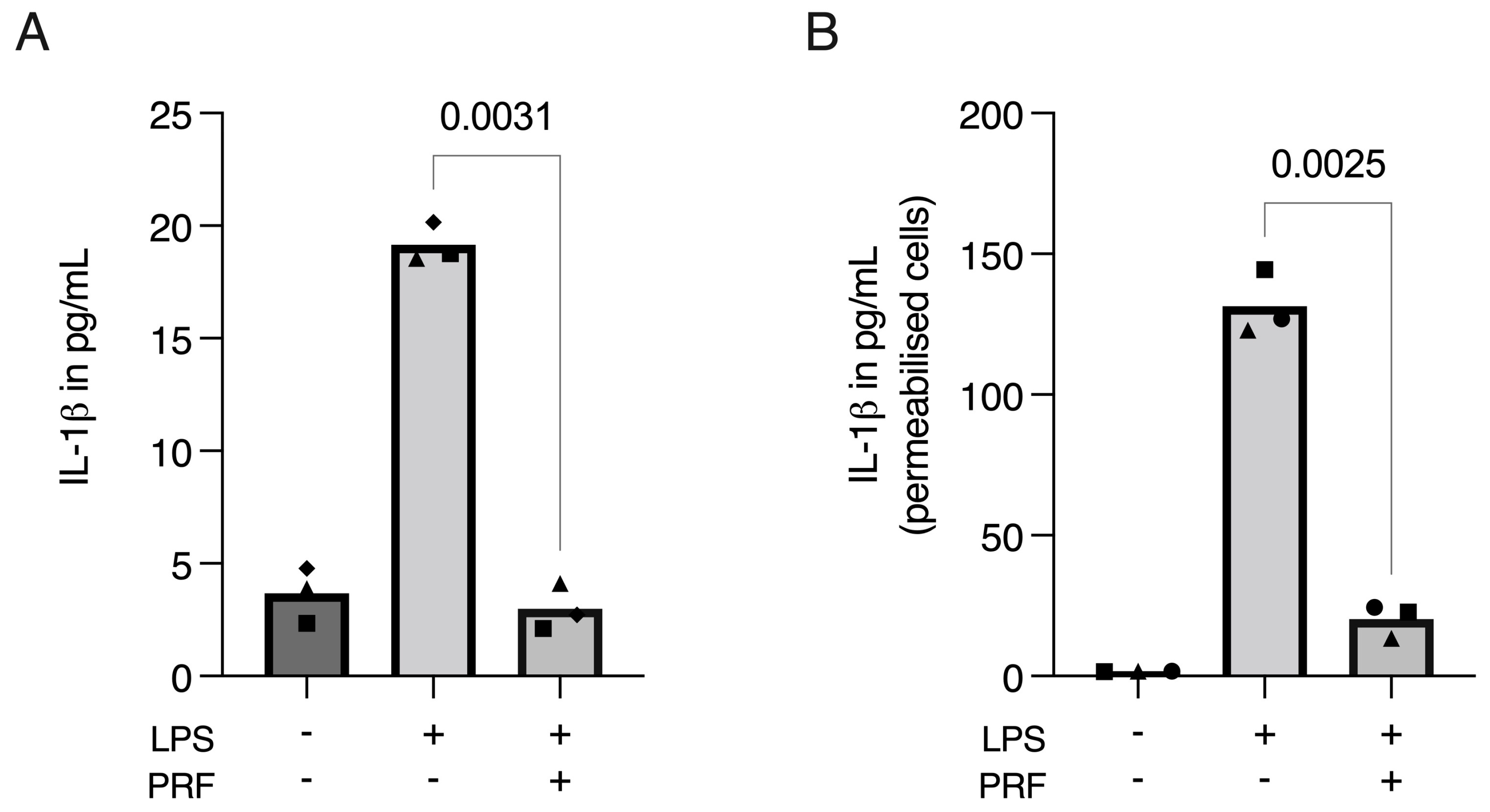 Ijms 23 08306 g005 550