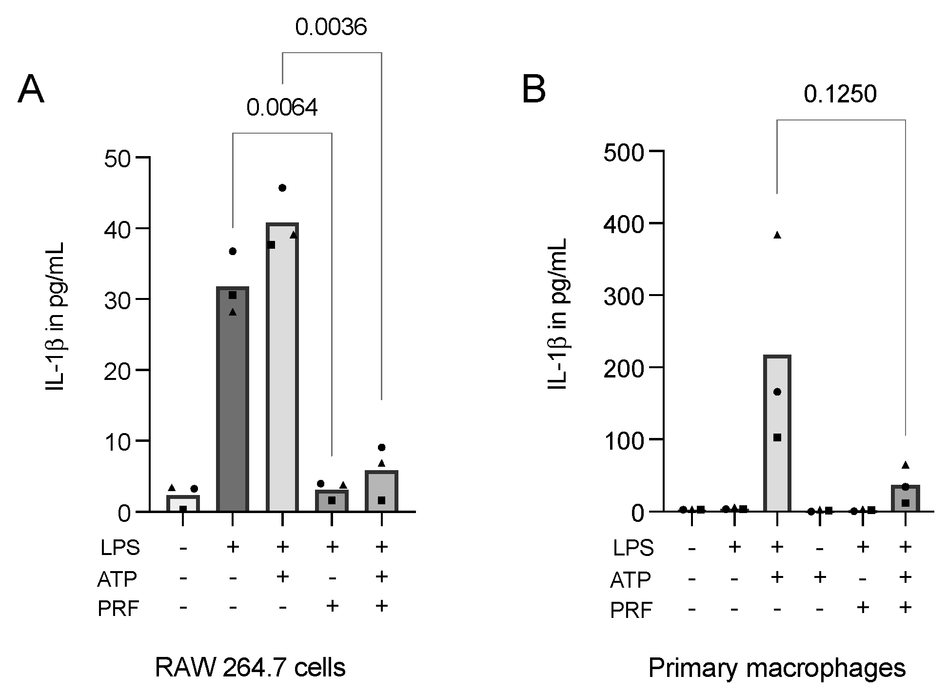 Ijms 23 08306 g006 550